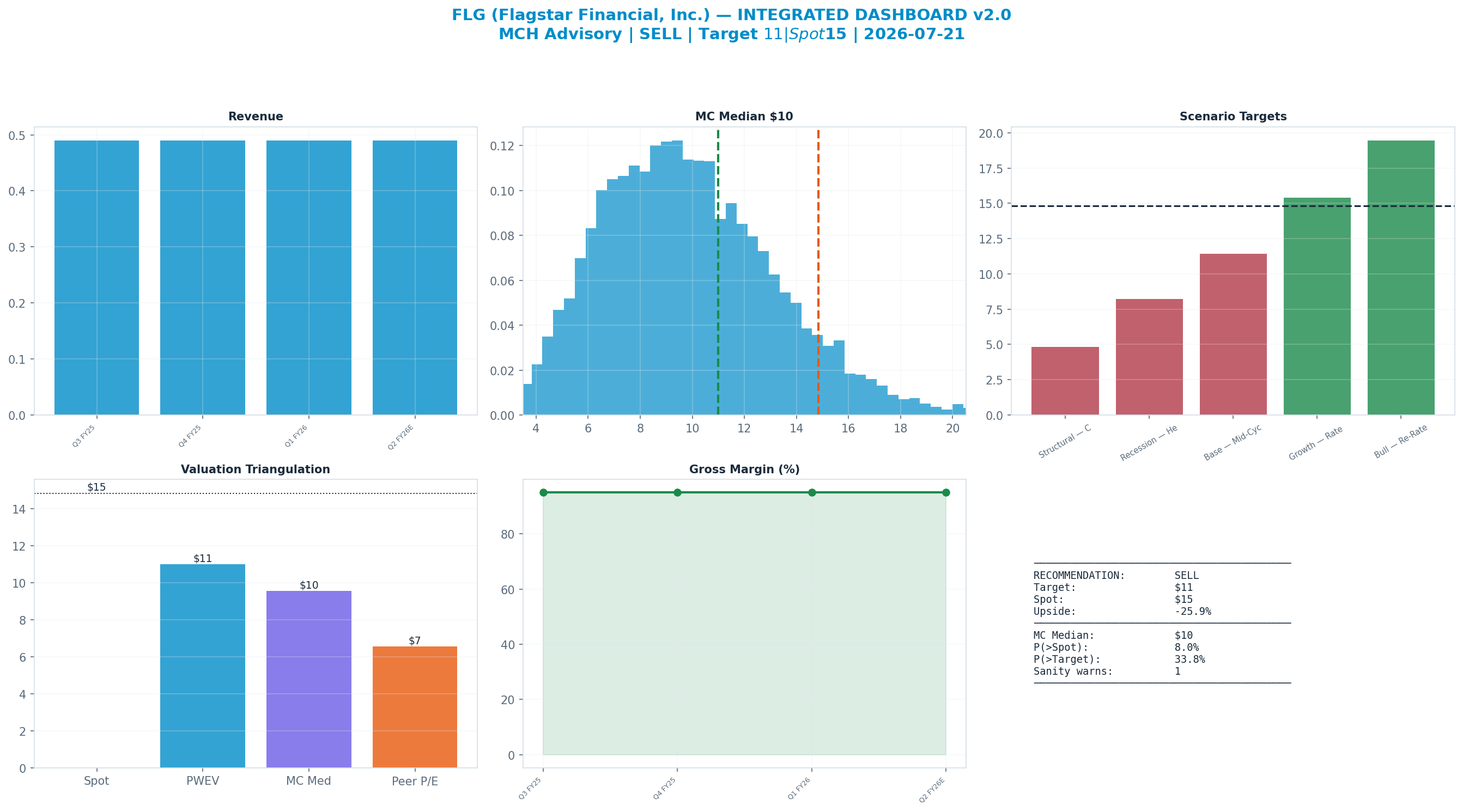 Integrated dashboard. The five valuation anchors bracket the <img src=