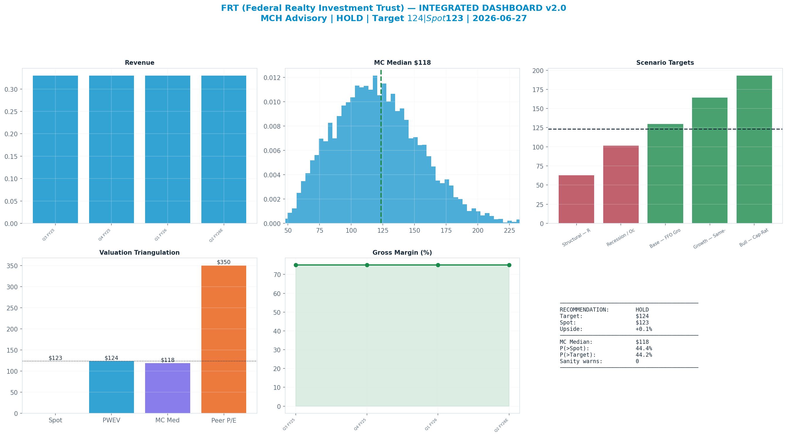 Integrated dashboard. The five valuation anchors bracket the <img src=