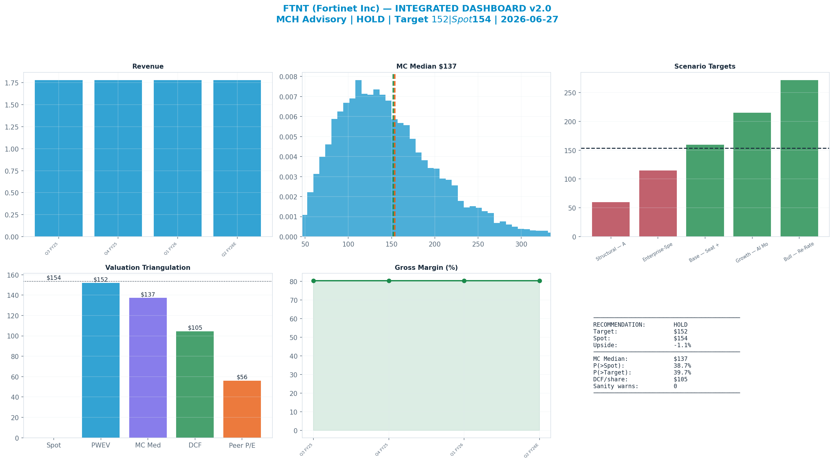 Integrated dashboard. The five valuation anchors bracket the <img src=