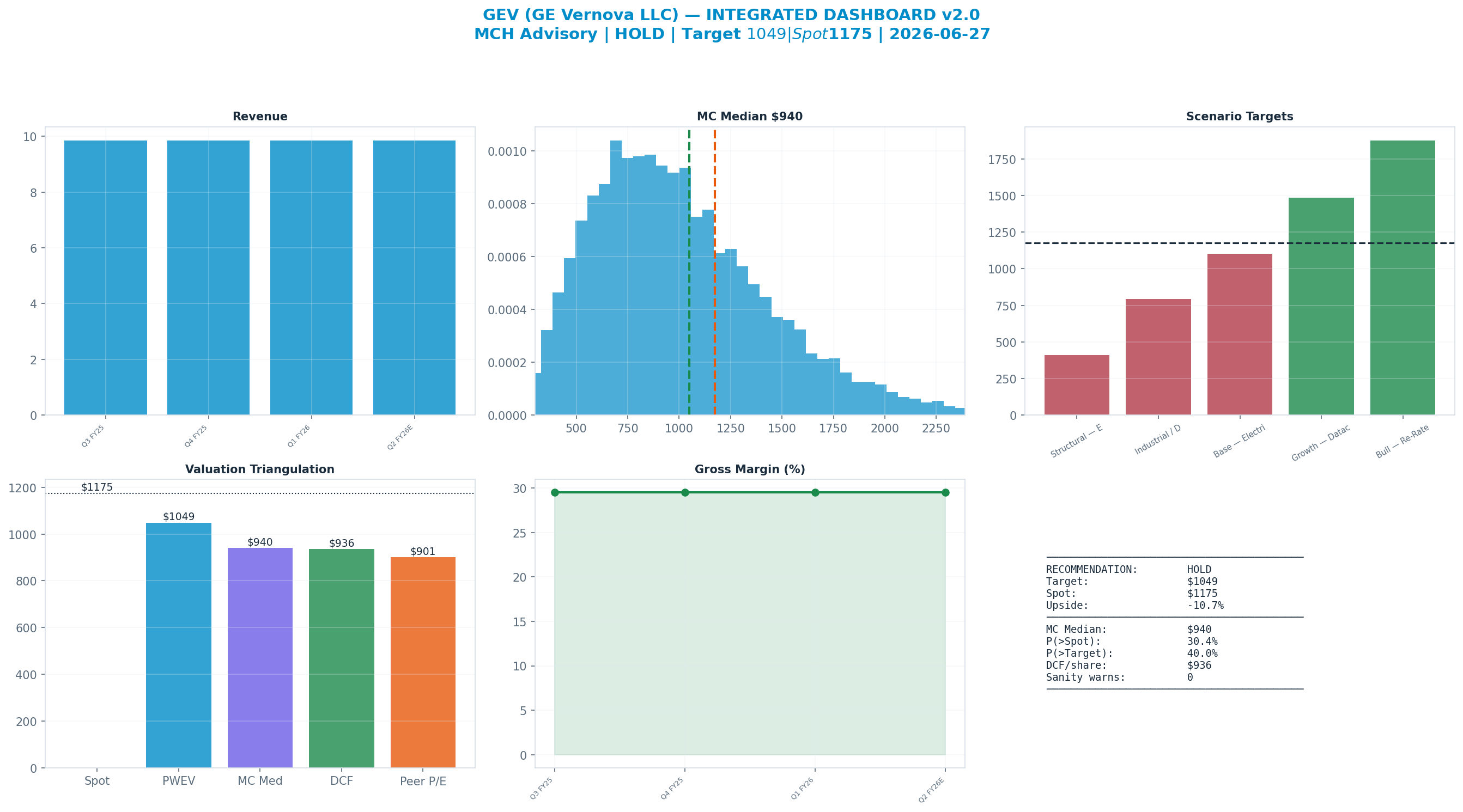 Integrated dashboard. The five valuation anchors bracket the <img src=