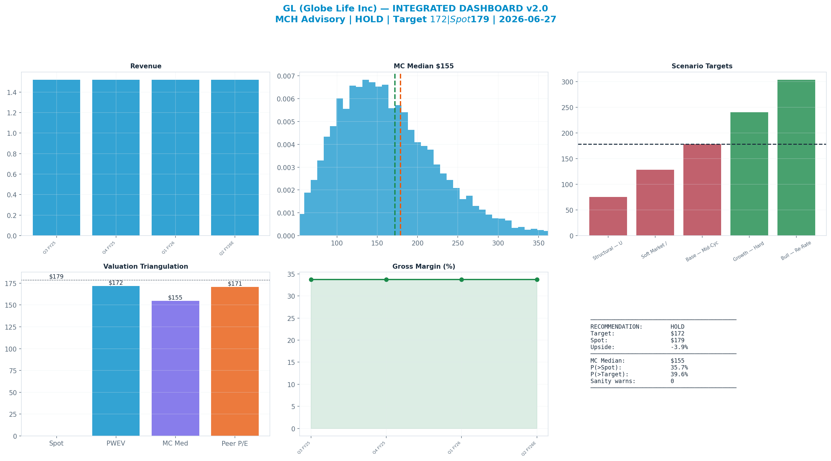 Integrated dashboard. The five valuation anchors bracket the <img src=