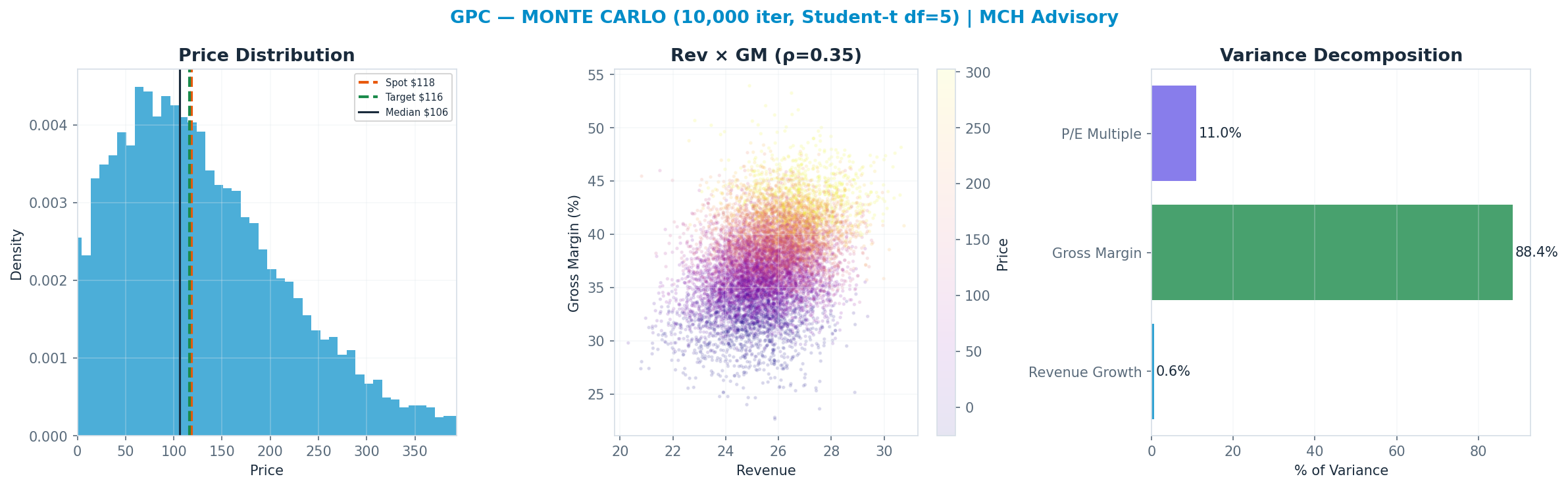 Monte Carlo distribution. Median <img src=