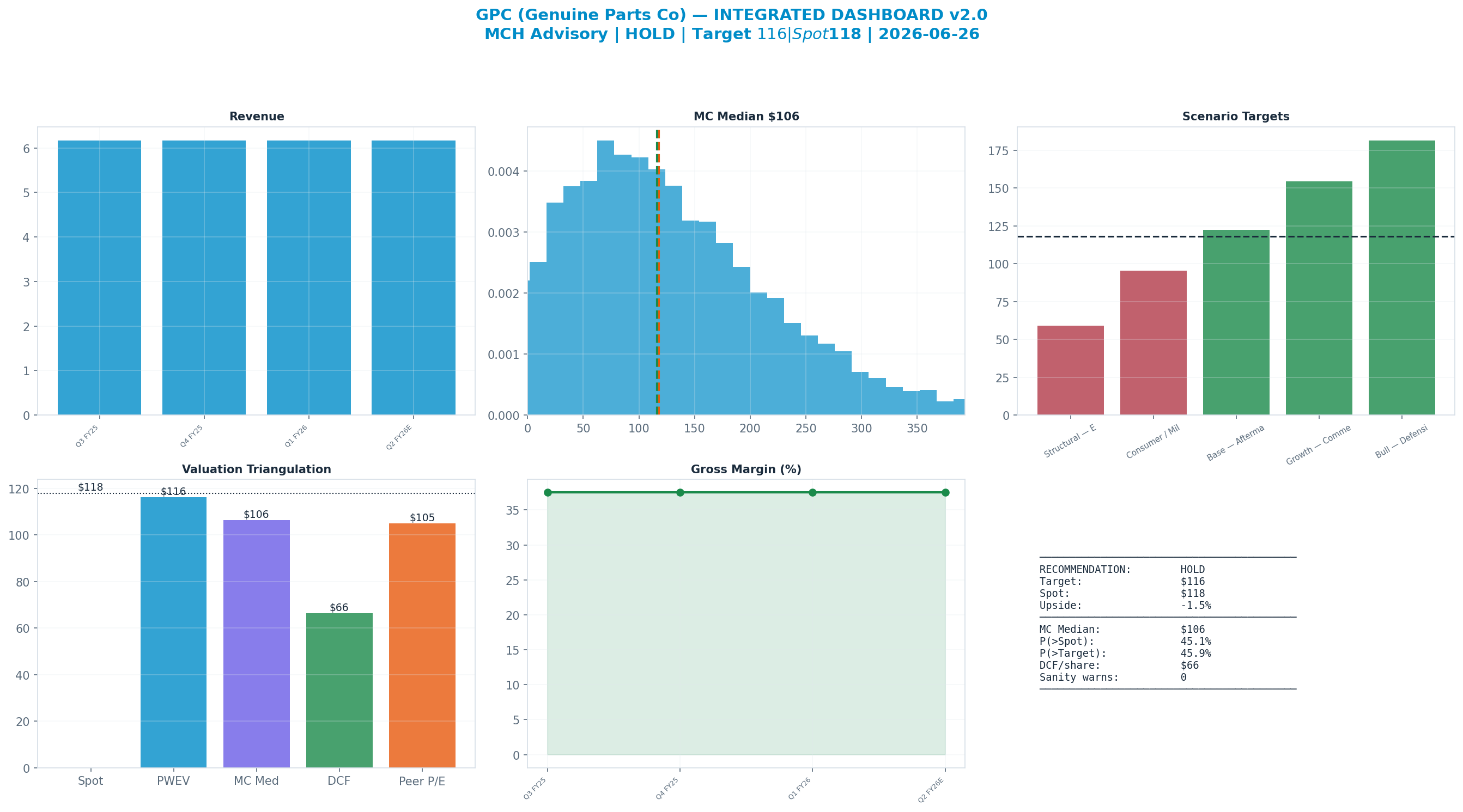 Integrated dashboard. The five valuation anchors bracket the <img src=