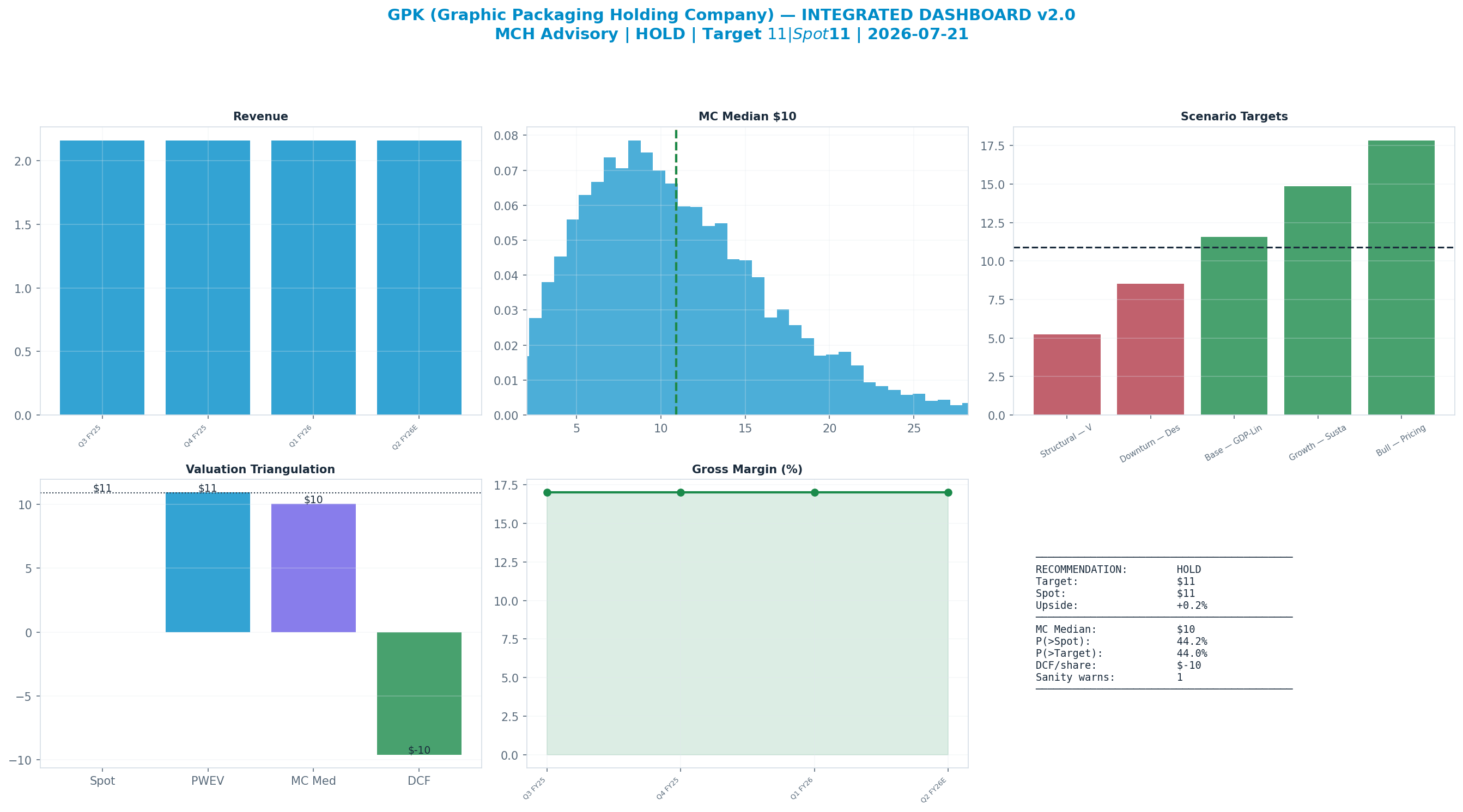 Integrated dashboard. The five valuation anchors bracket the <img src=