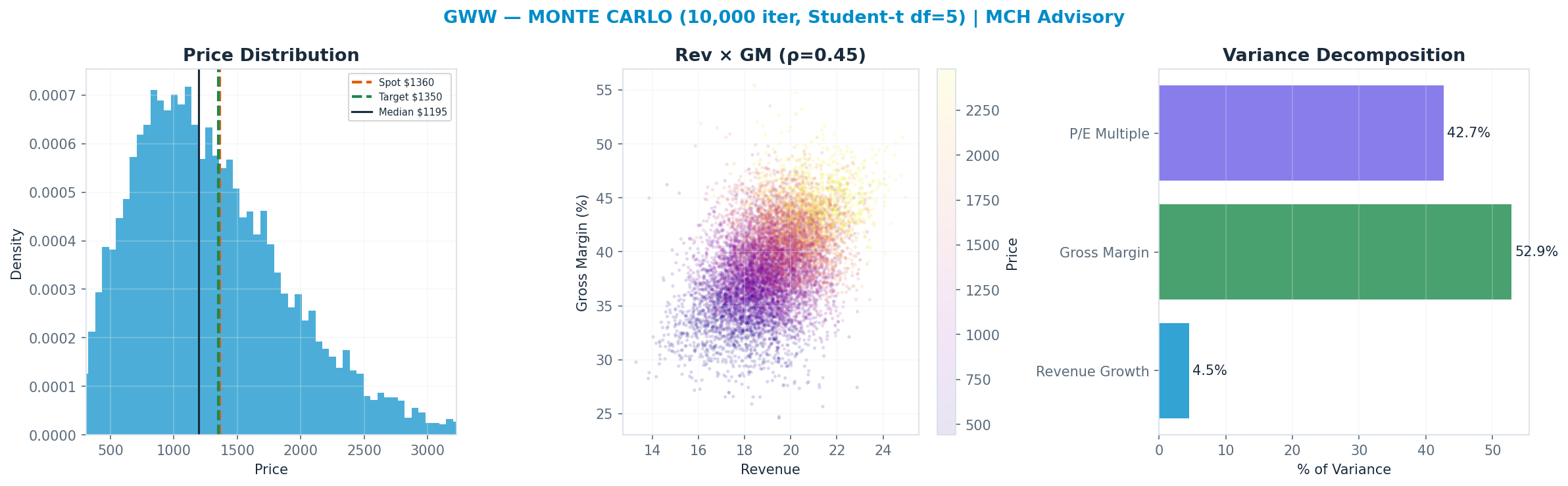 Monte Carlo distribution. Median <img src=