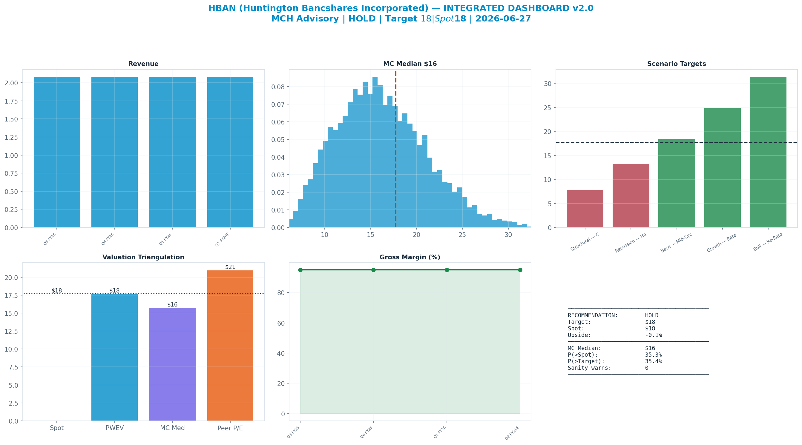Integrated dashboard. The five valuation anchors bracket the <img src=