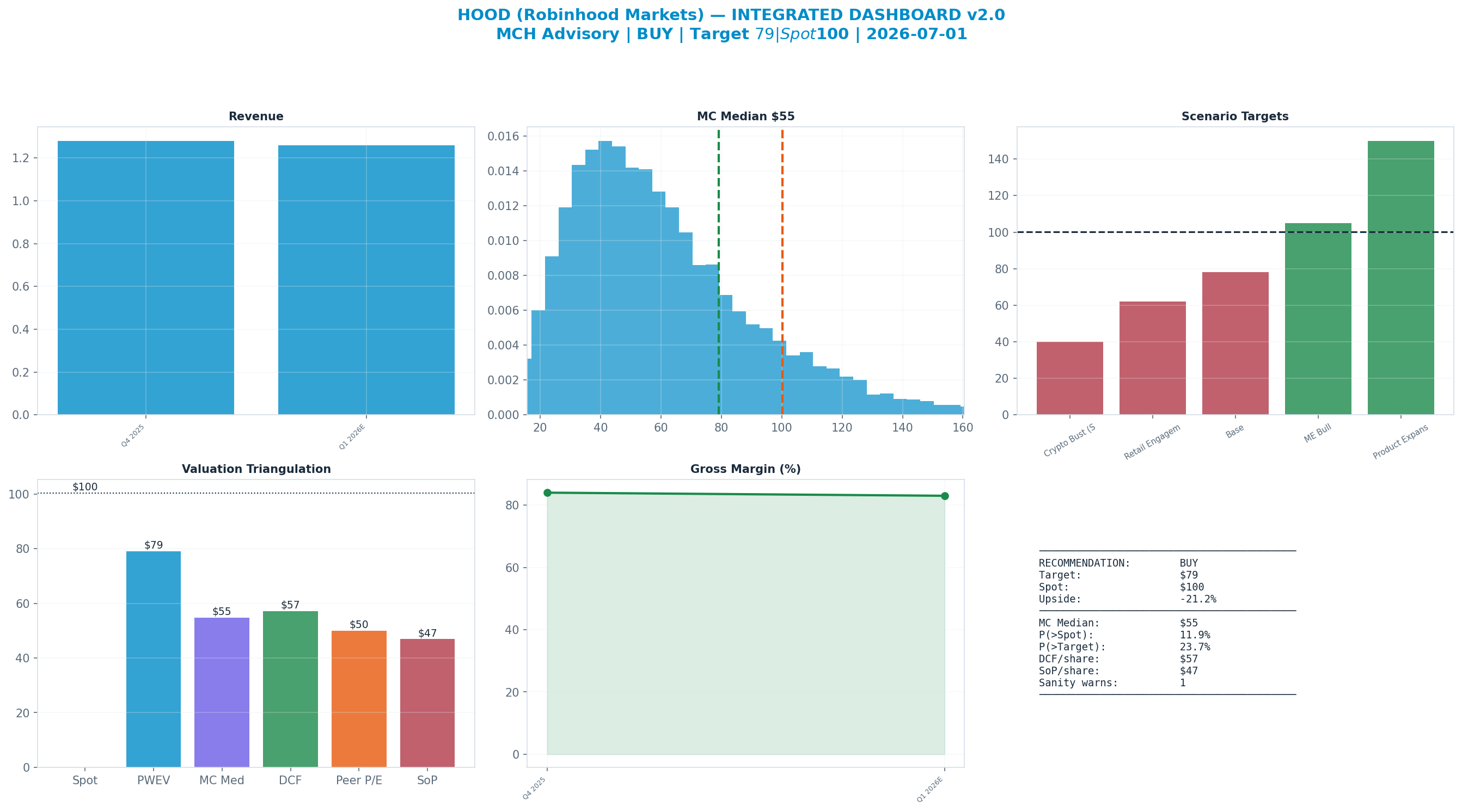 Integrated dashboard. The five valuation anchors bracket the <img src=