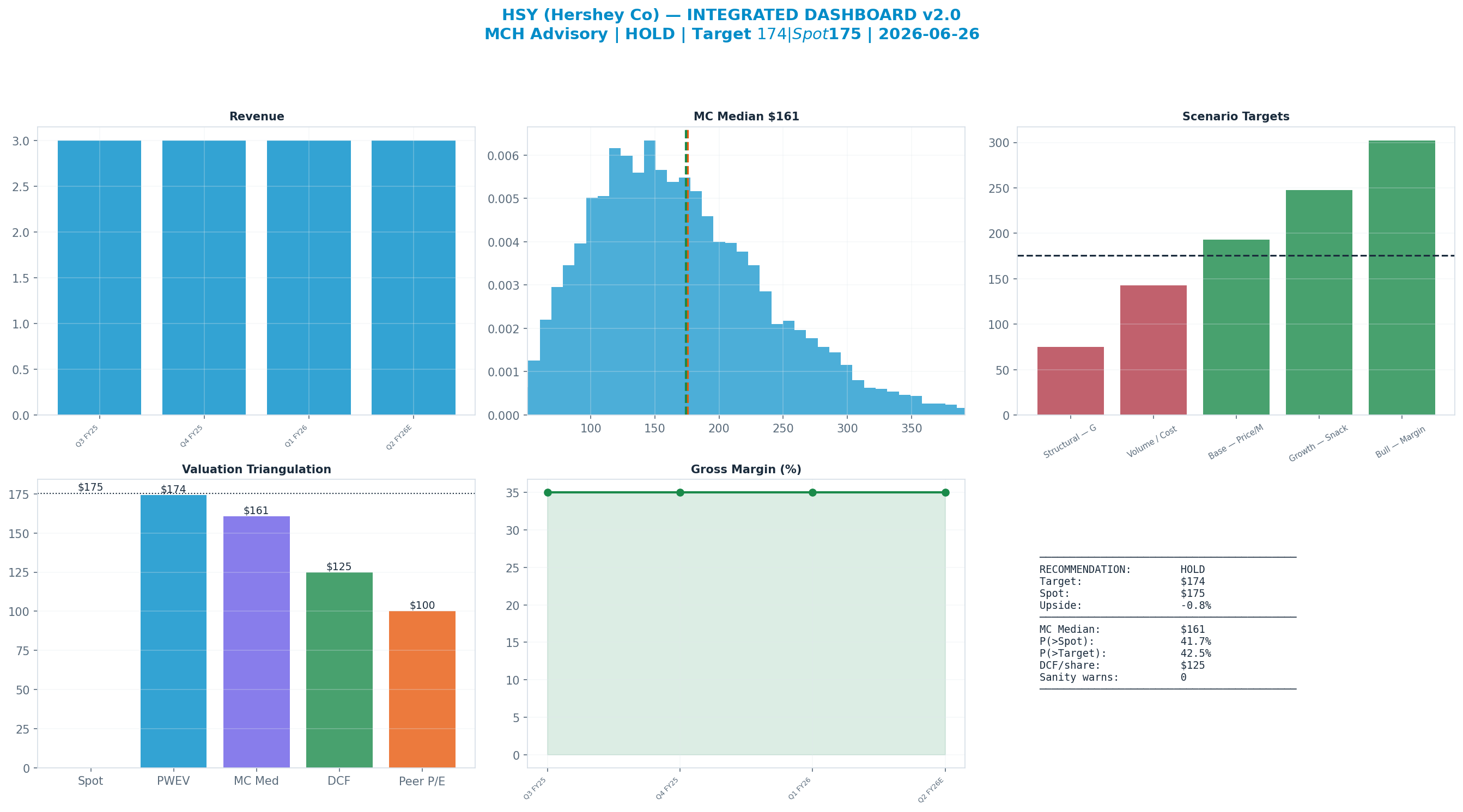 Integrated dashboard. The five valuation anchors bracket the <img src=