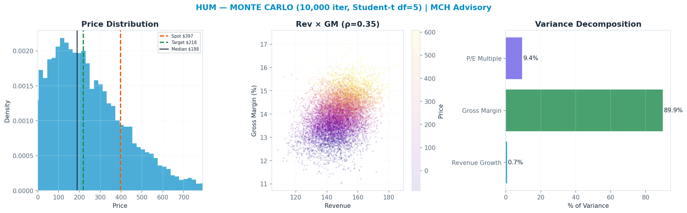 Monte Carlo distribution. Median <img src=