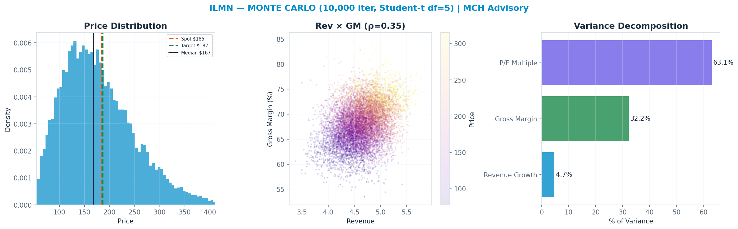 Monte Carlo distribution. Median <img src=