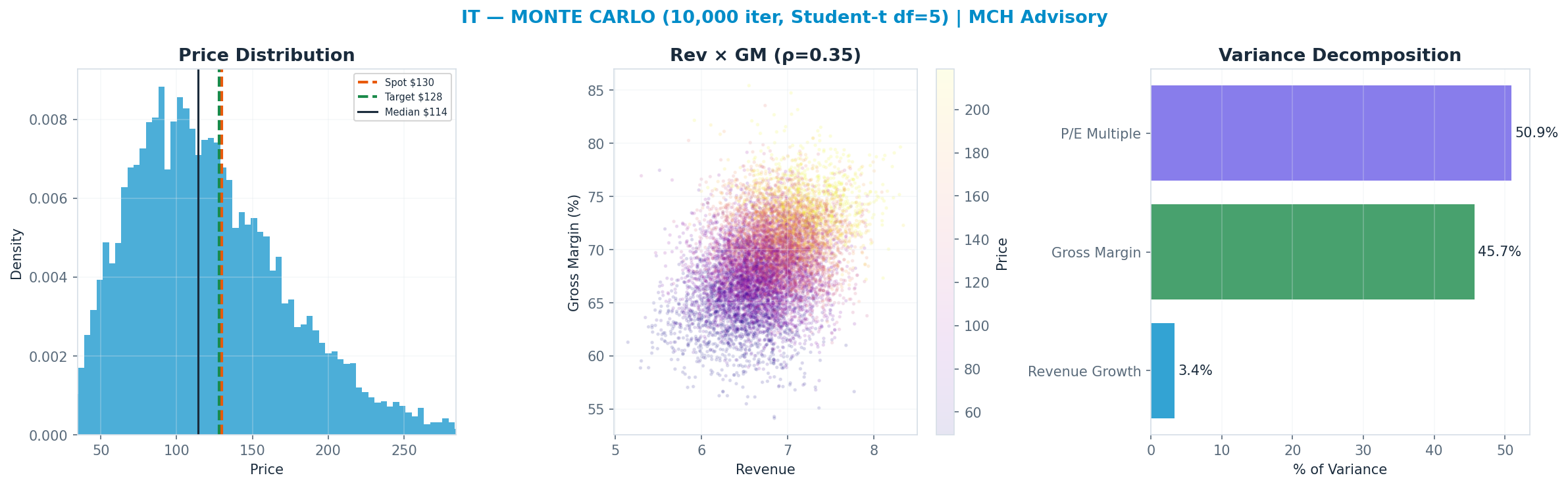 Monte Carlo distribution. Median <img src=