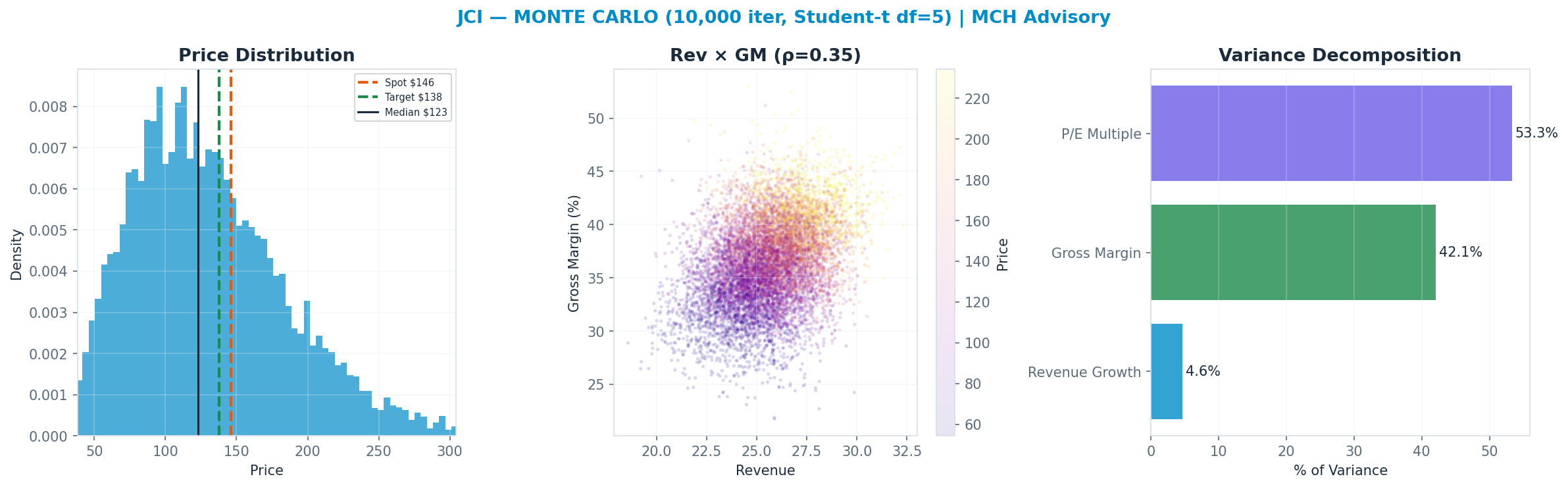 Monte Carlo distribution. Median <img src=