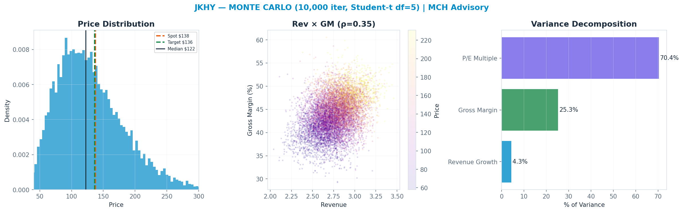 Monte Carlo distribution. Median <img src=