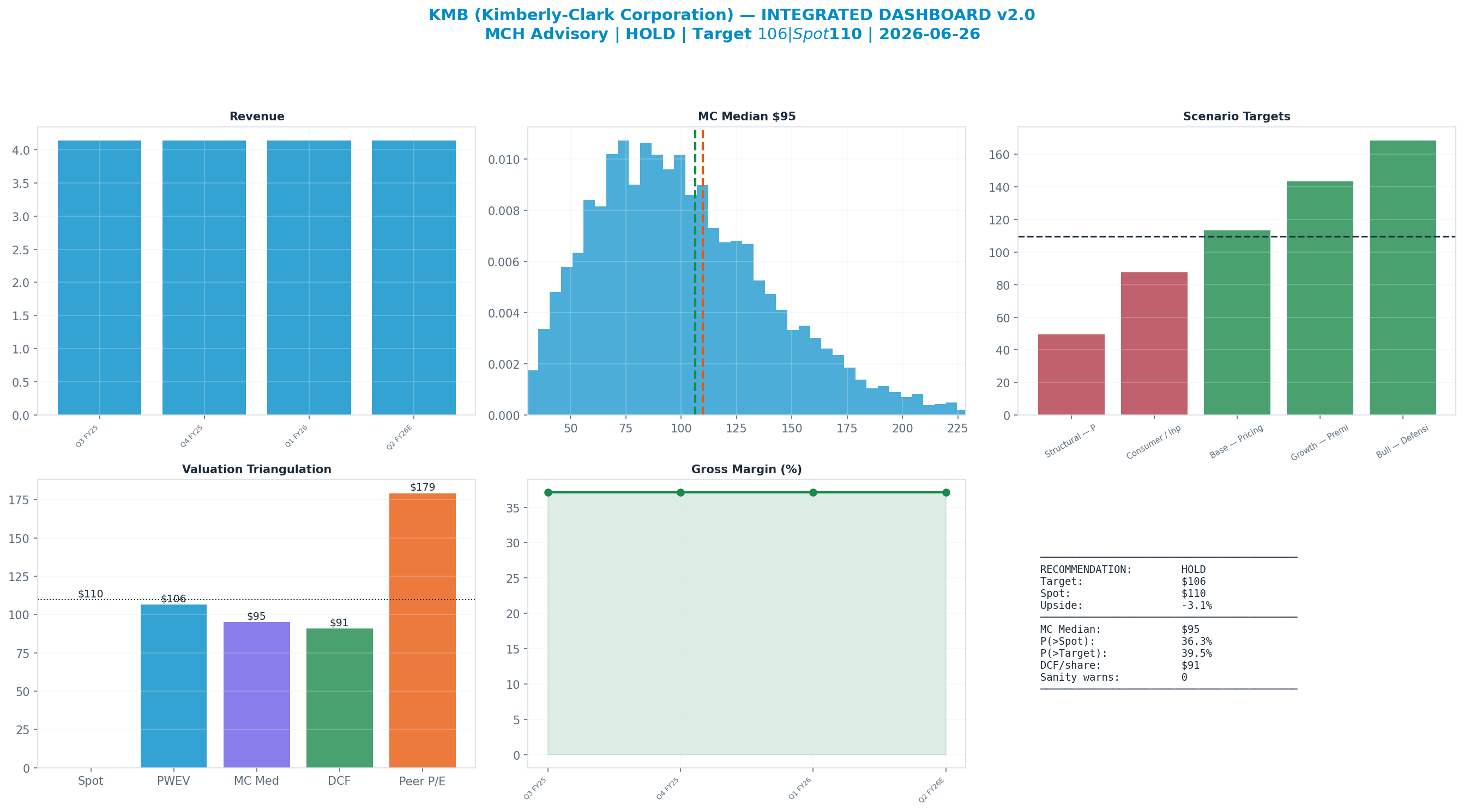 Integrated dashboard. The five valuation anchors bracket the <img src=