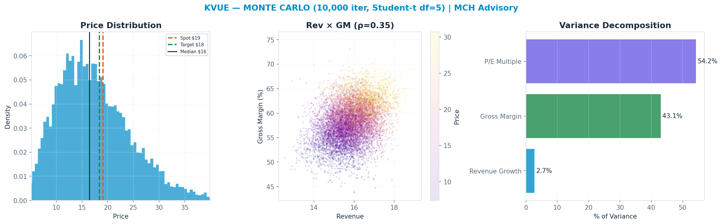 Monte Carlo distribution. Median <img src=