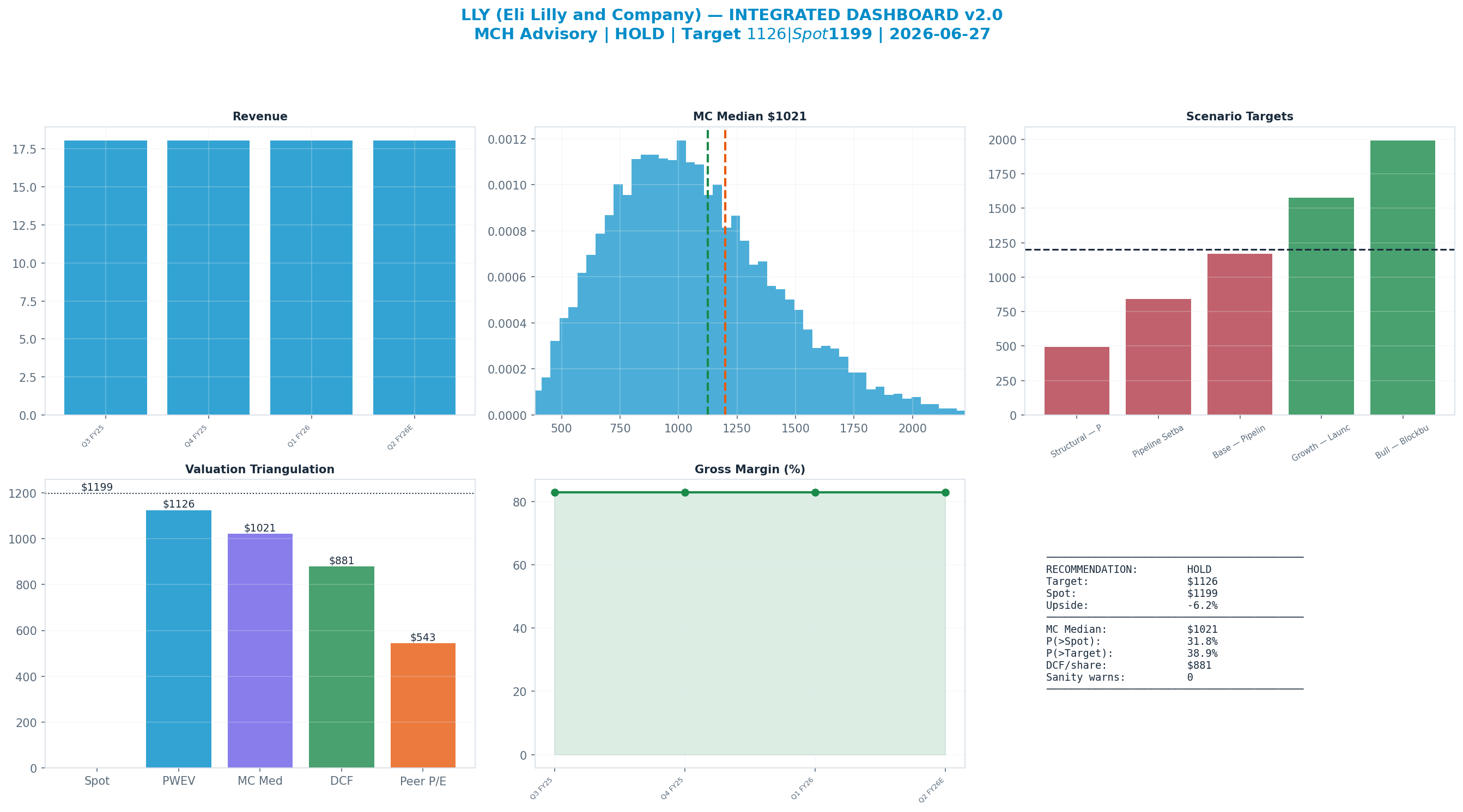 Integrated dashboard. The five valuation anchors bracket the <img src=