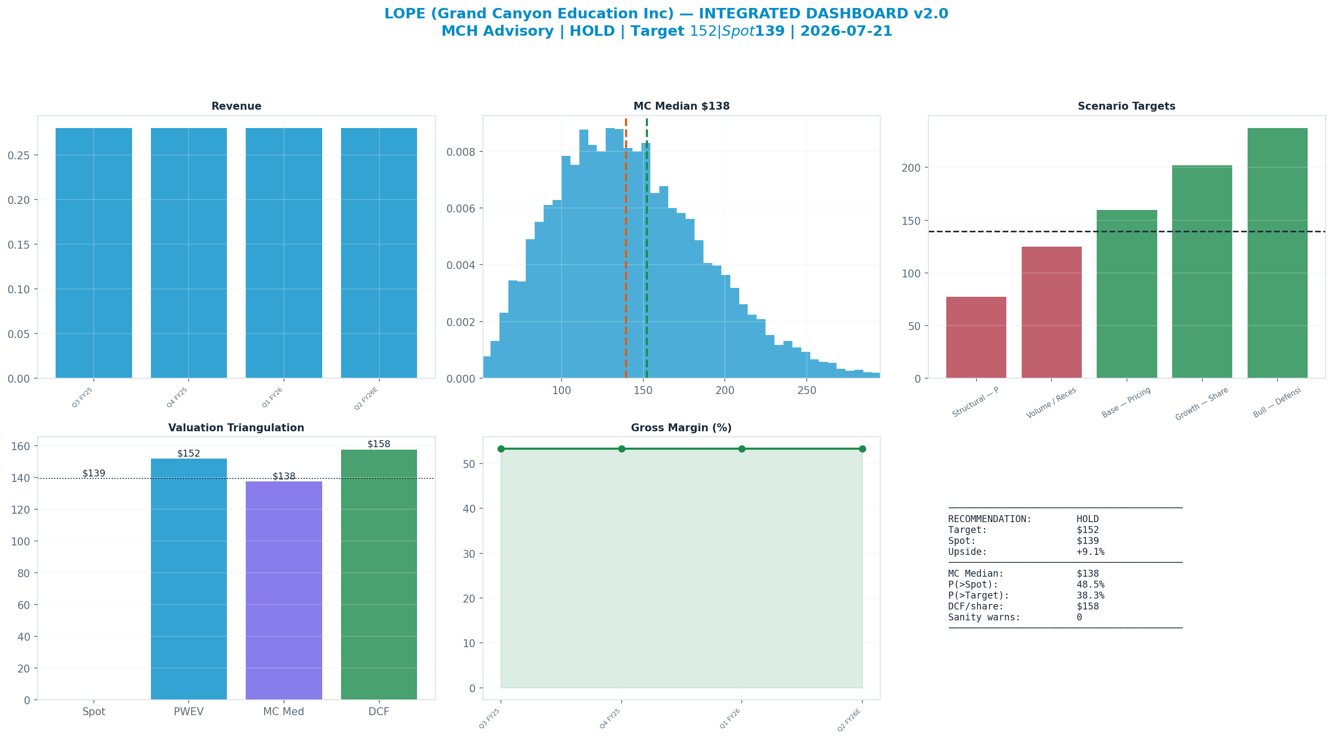 Integrated dashboard. The five valuation anchors bracket the <img src=