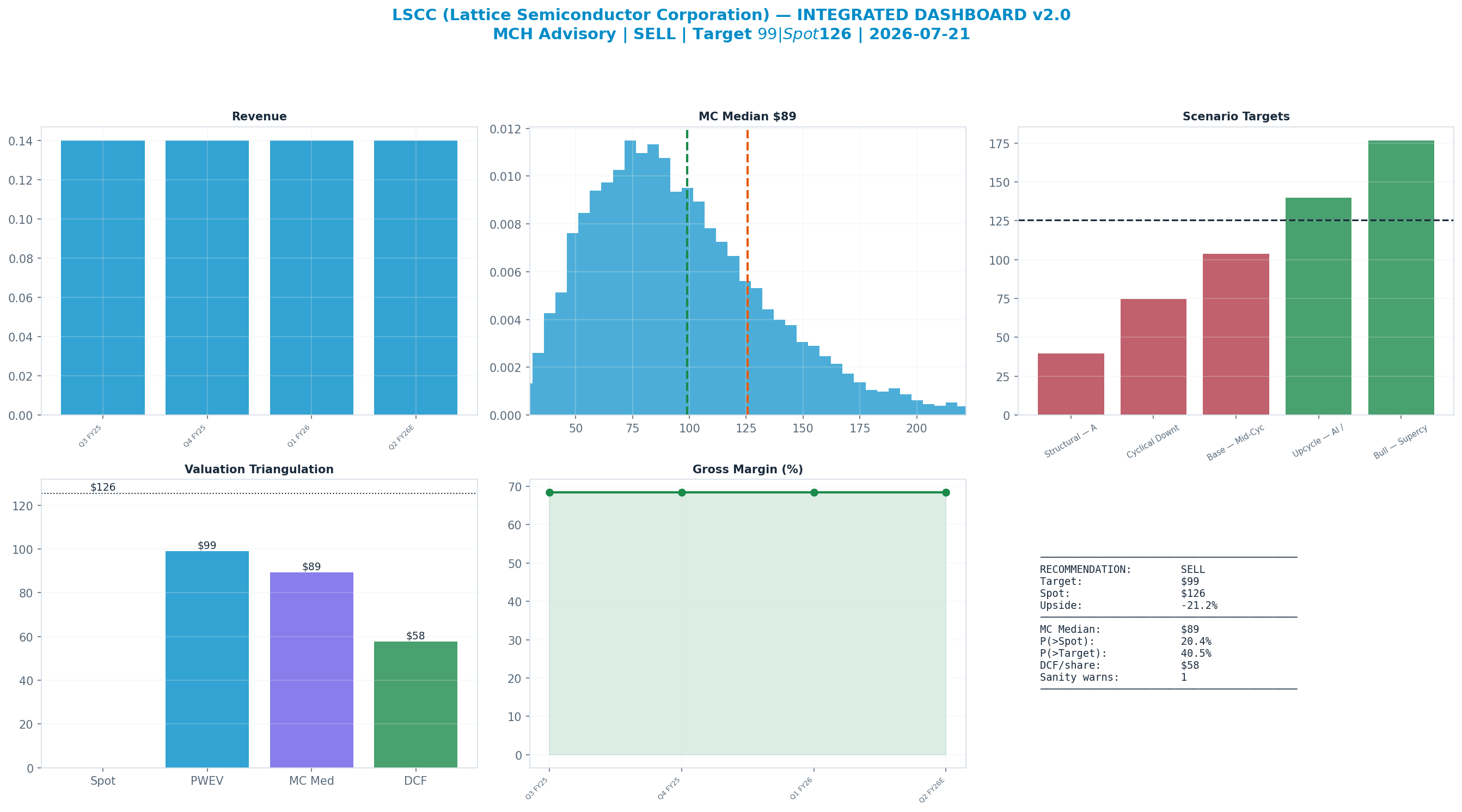 Integrated dashboard. The five valuation anchors bracket the <img src=