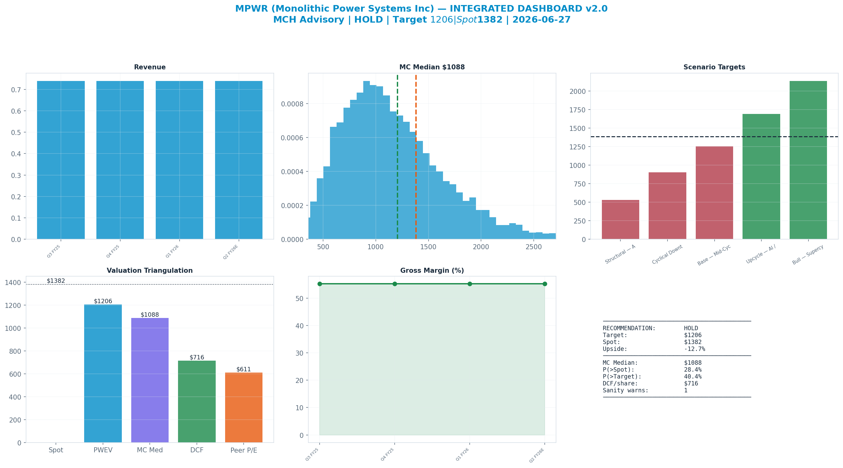 Integrated dashboard. The five valuation anchors bracket the <img src=