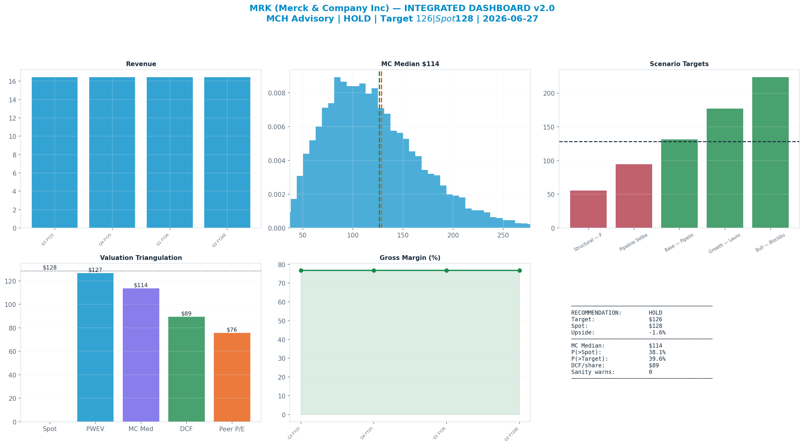 Integrated dashboard. The five valuation anchors bracket the <img src=