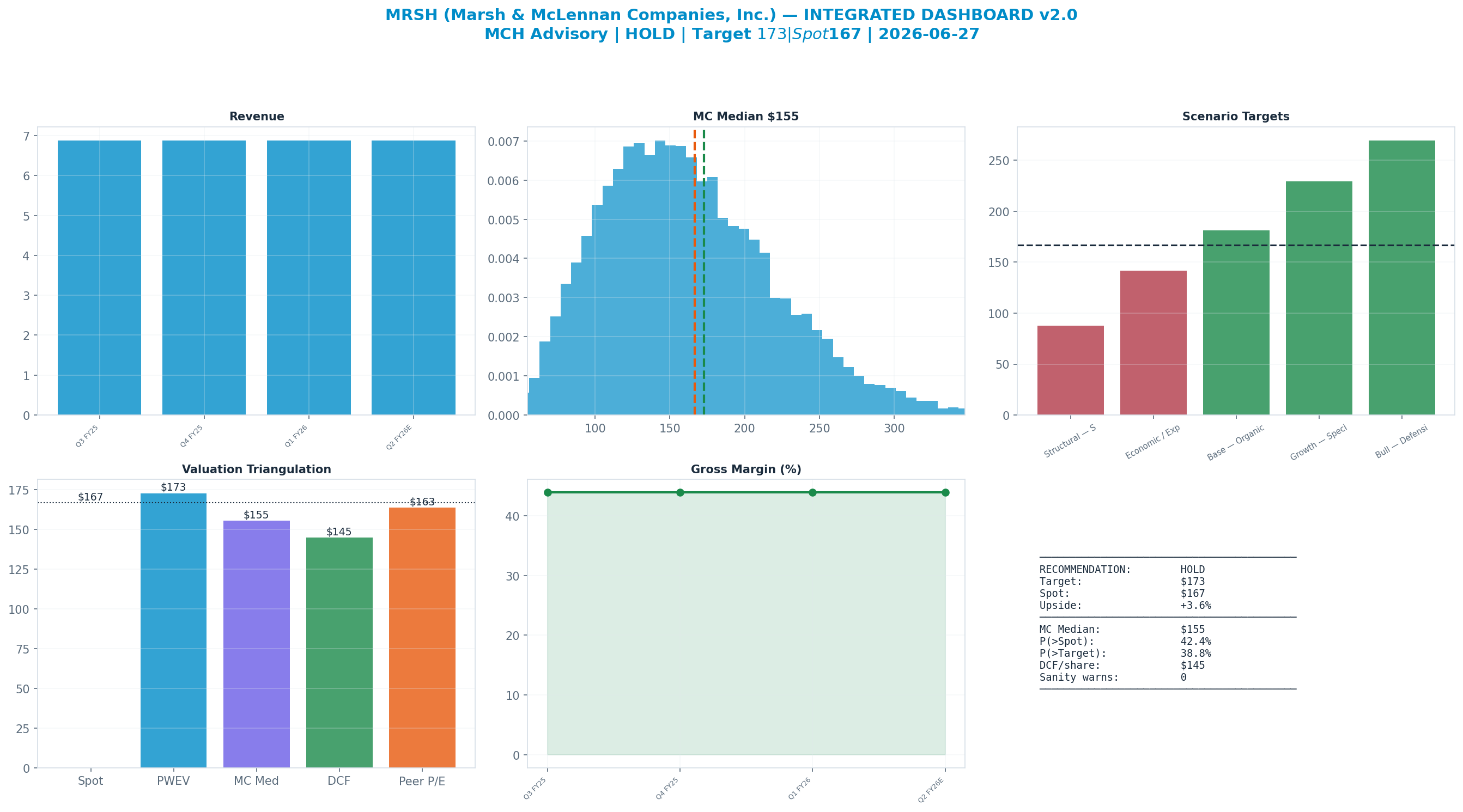Integrated dashboard. The five valuation anchors bracket the <img src=