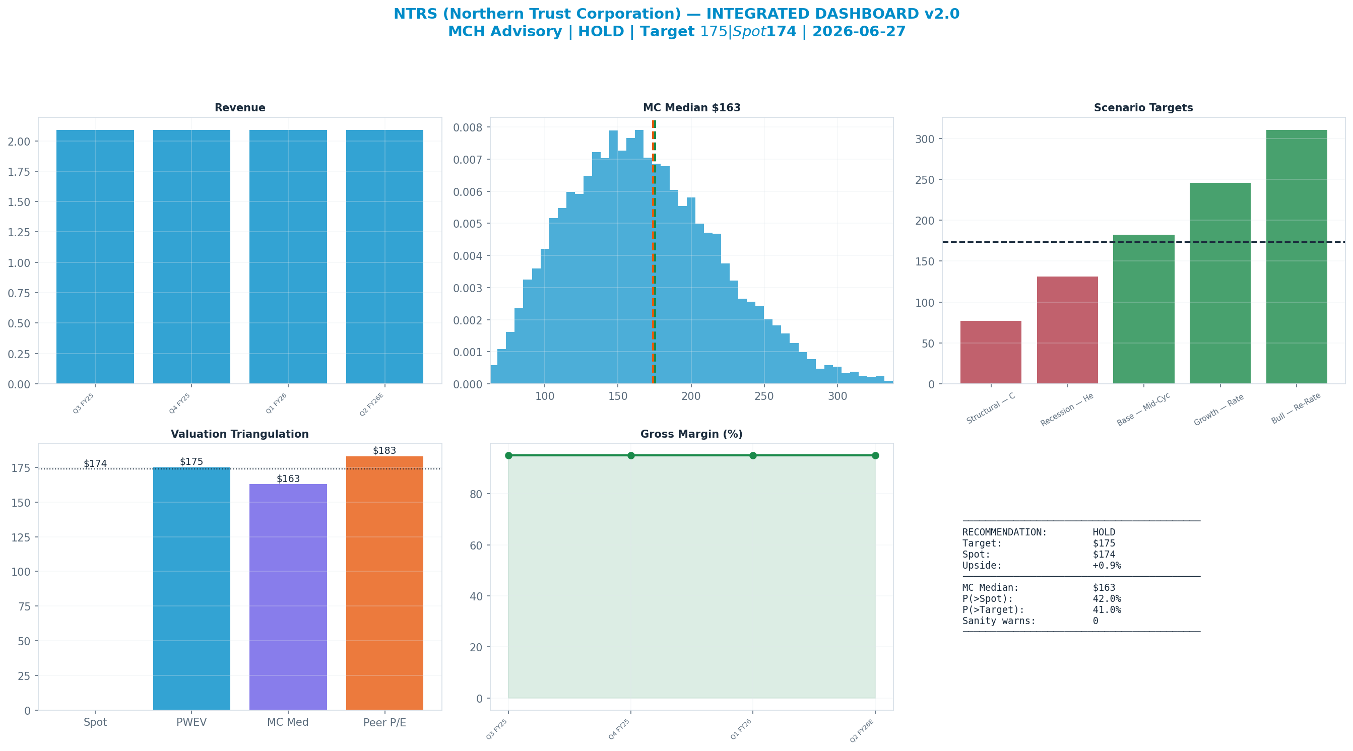 Integrated dashboard. The five valuation anchors bracket the <img src=
