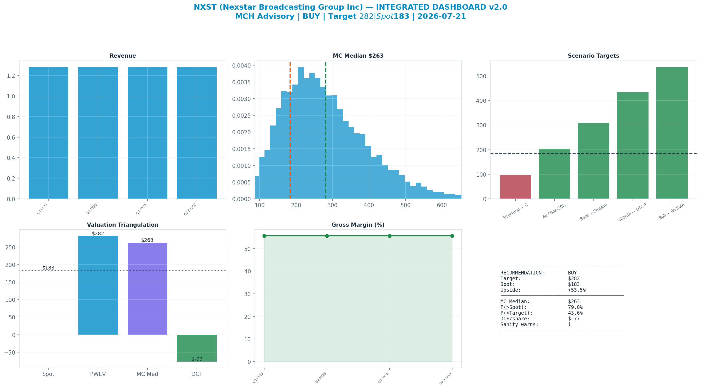 Integrated dashboard. The five valuation anchors bracket the <img src=