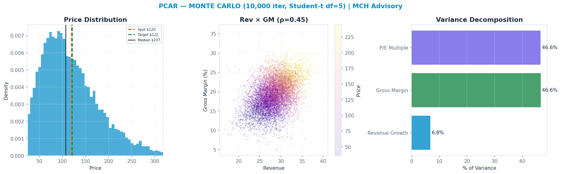 Monte Carlo distribution. Median <img src=
