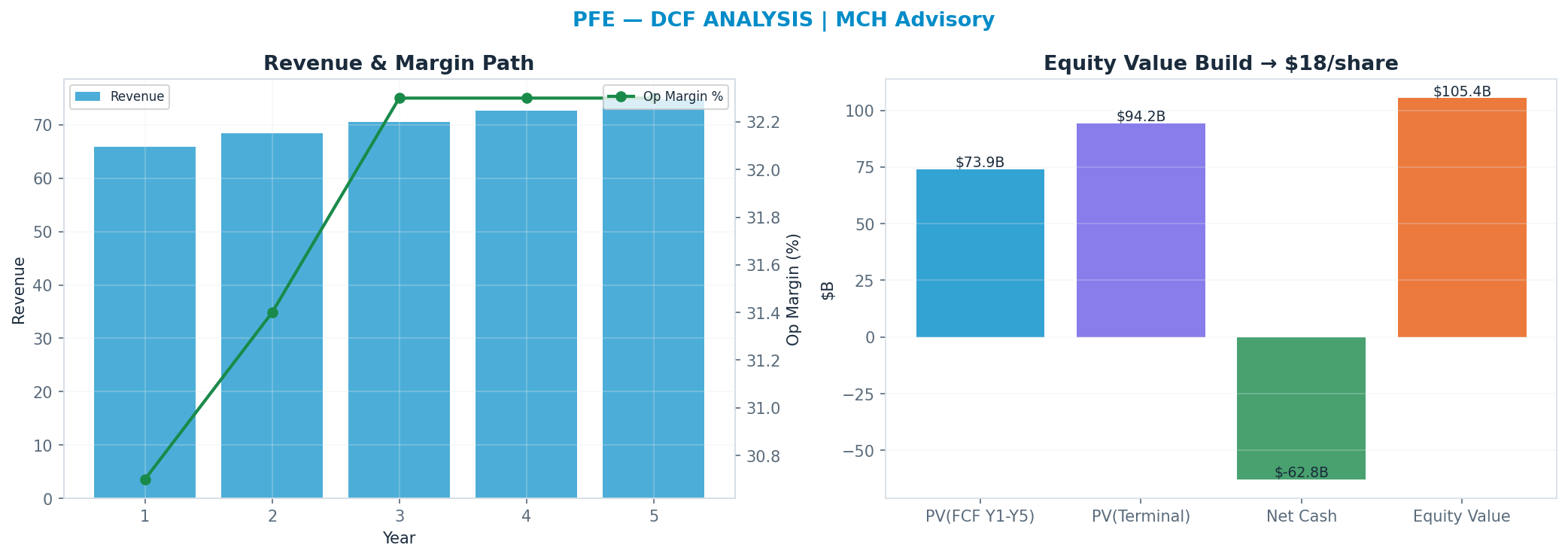Independent DCF. WACC 8.5%, 7x terminal → <img src=