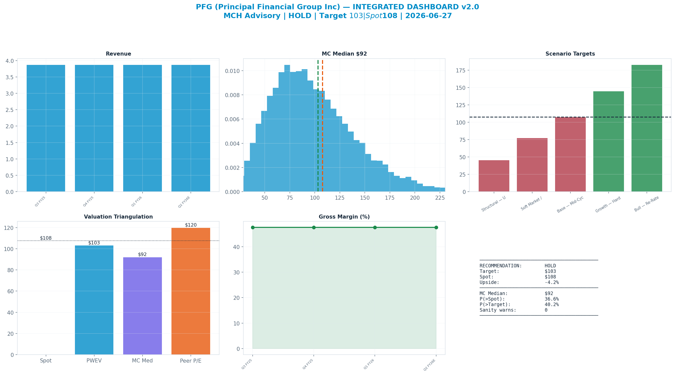 Integrated dashboard. The five valuation anchors bracket the <img src=