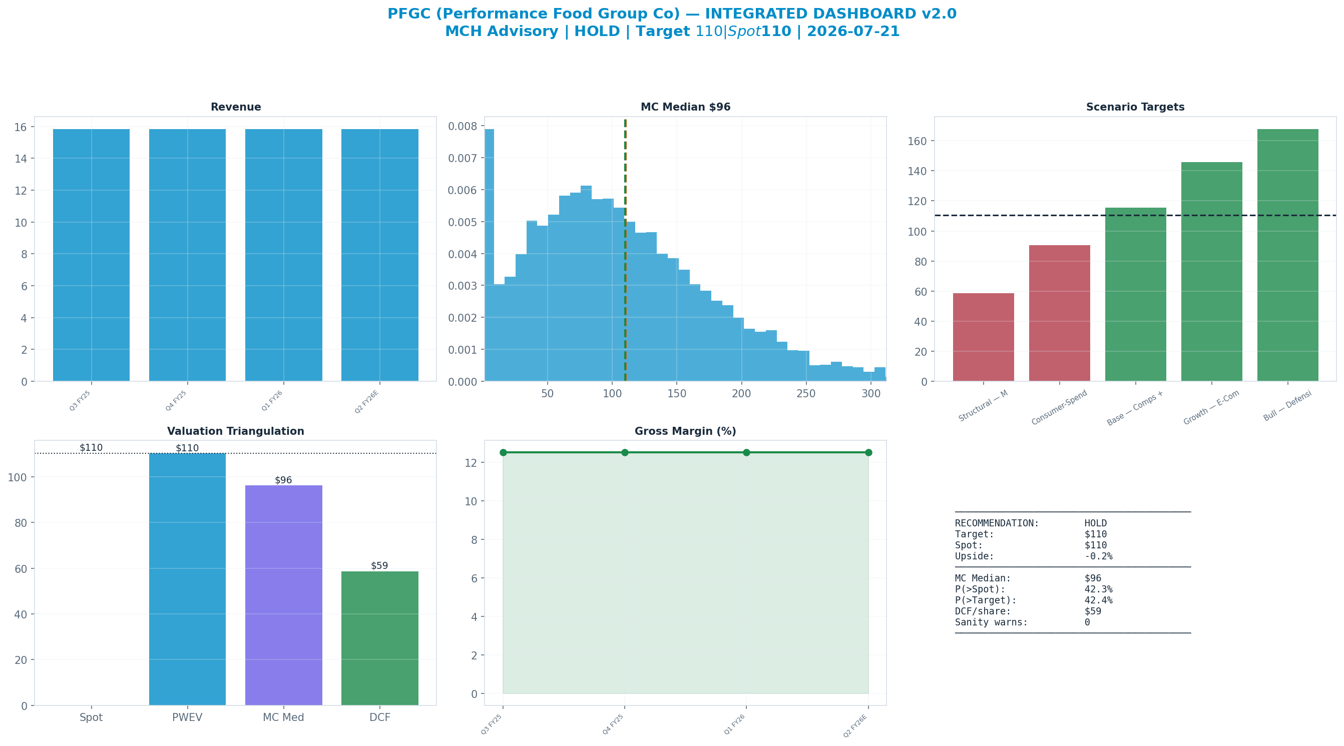 Integrated dashboard. The five valuation anchors bracket the <img src=
