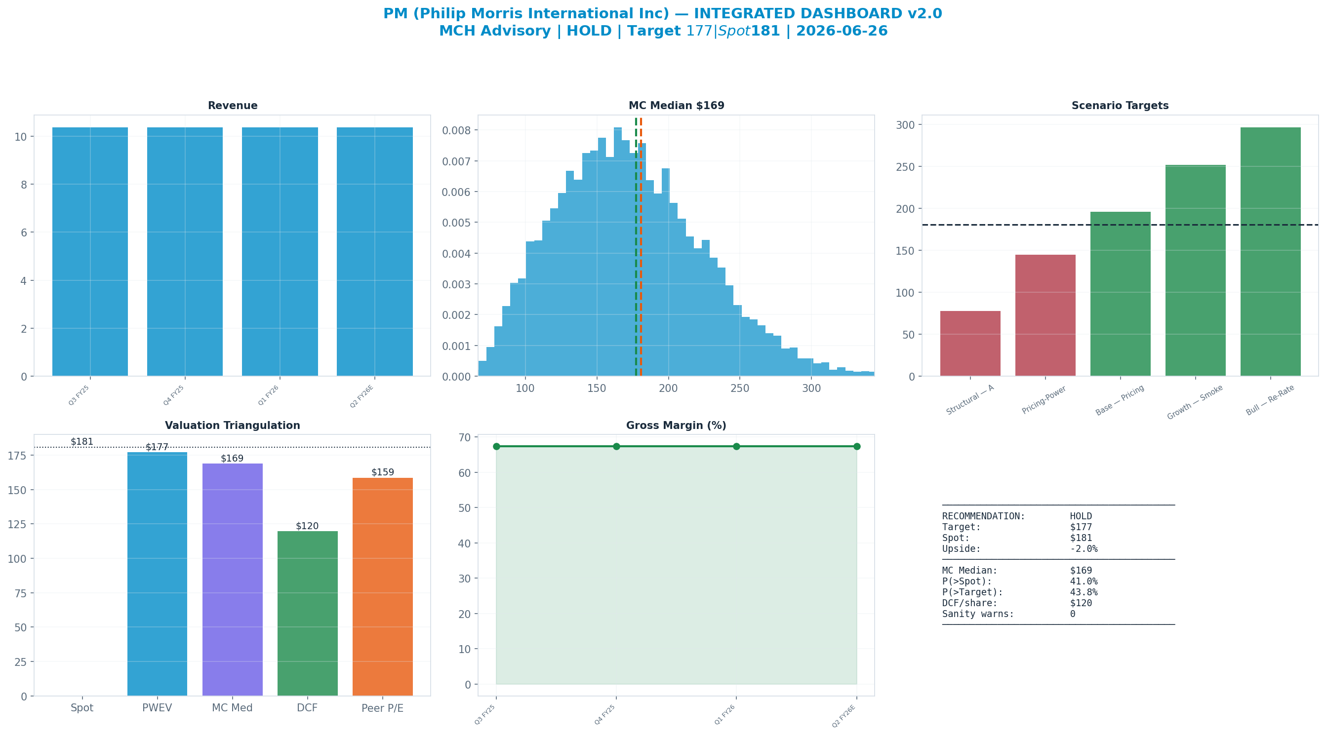 Integrated dashboard. The five valuation anchors bracket the <img src=