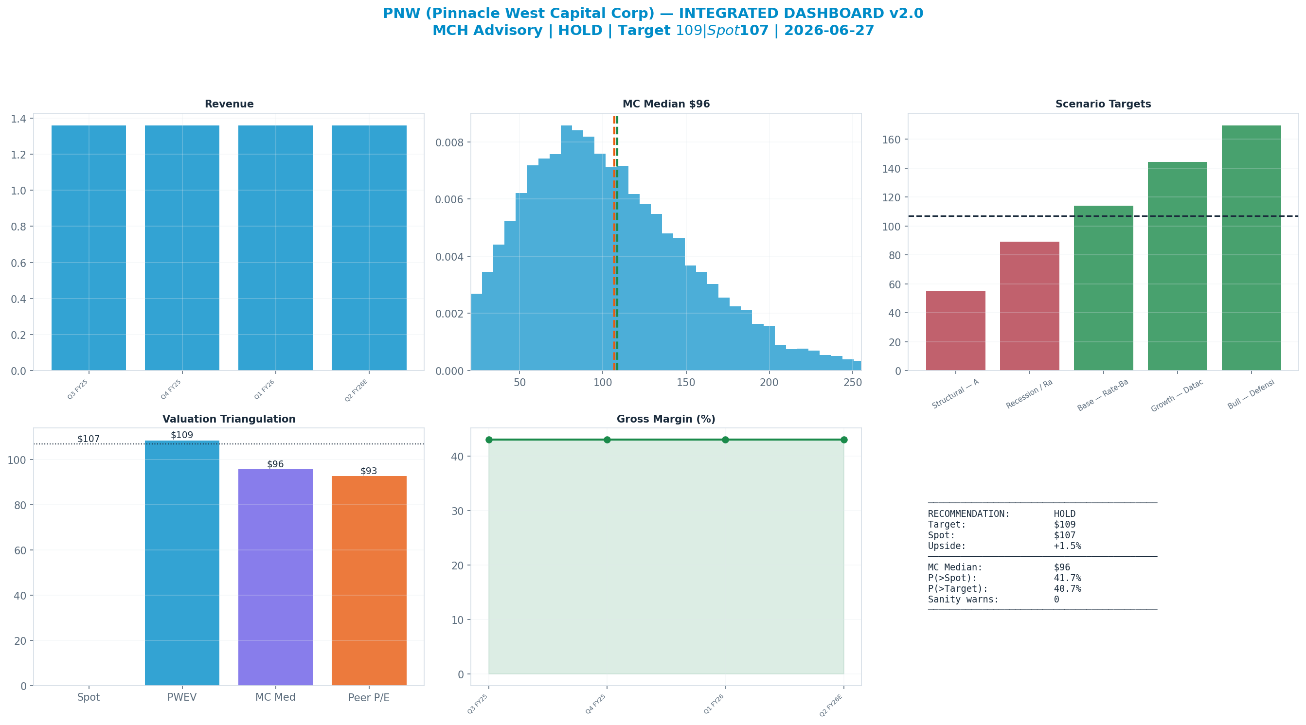 Integrated dashboard. The five valuation anchors bracket the <img src=