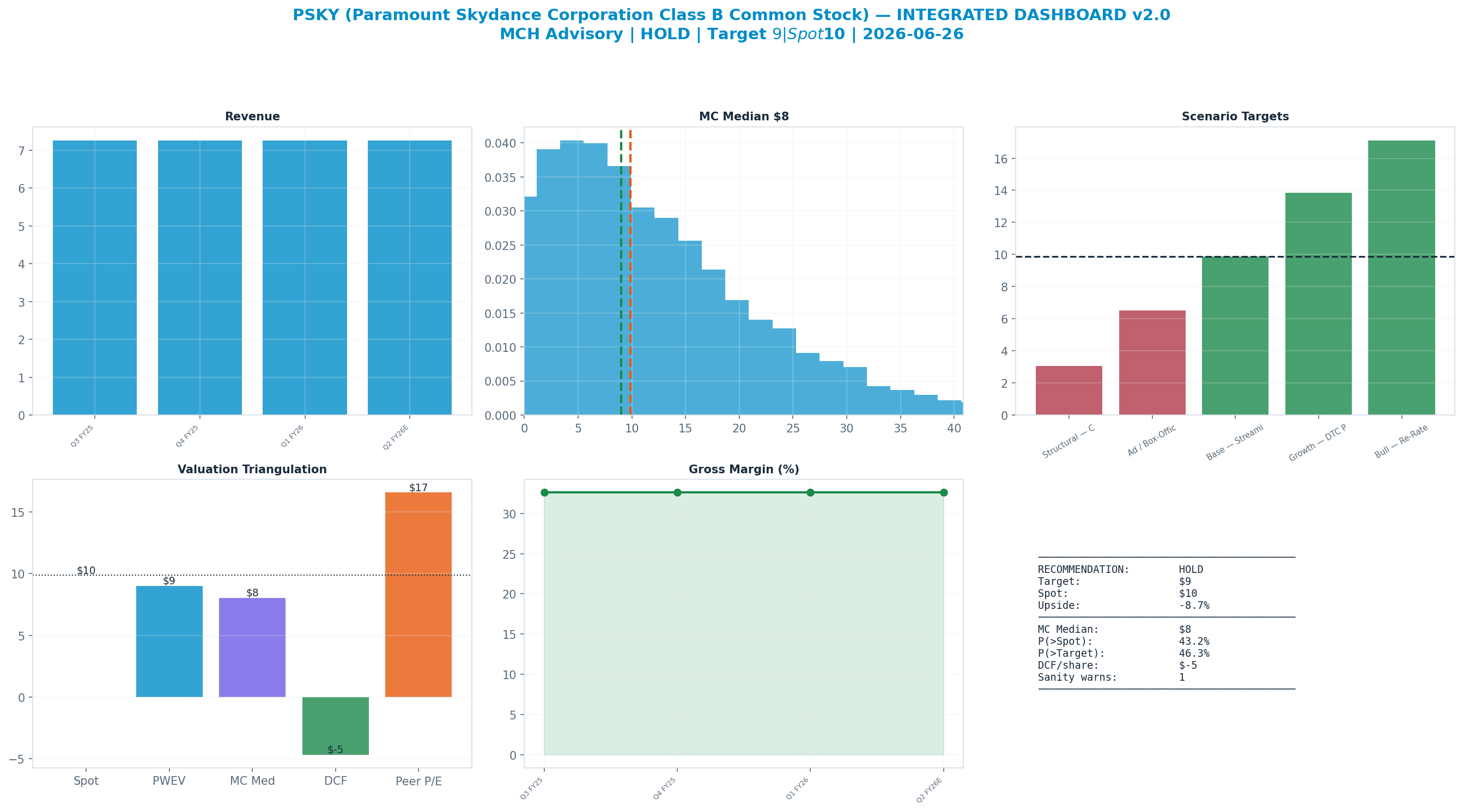Integrated dashboard. The five valuation anchors bracket the <img src=
