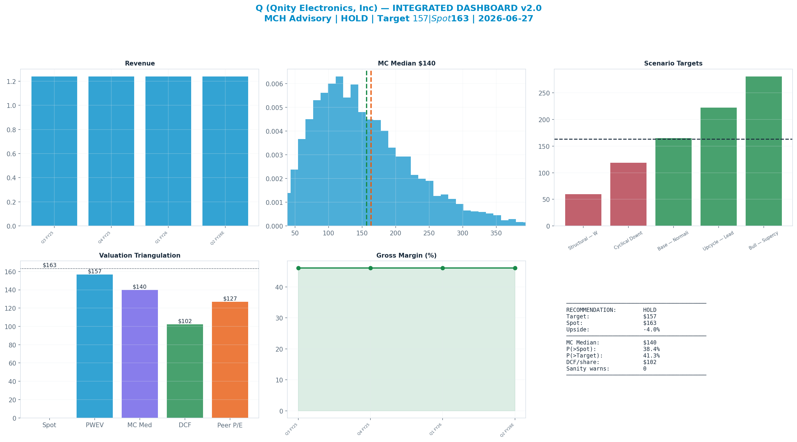 Integrated dashboard. The five valuation anchors bracket the <img src=