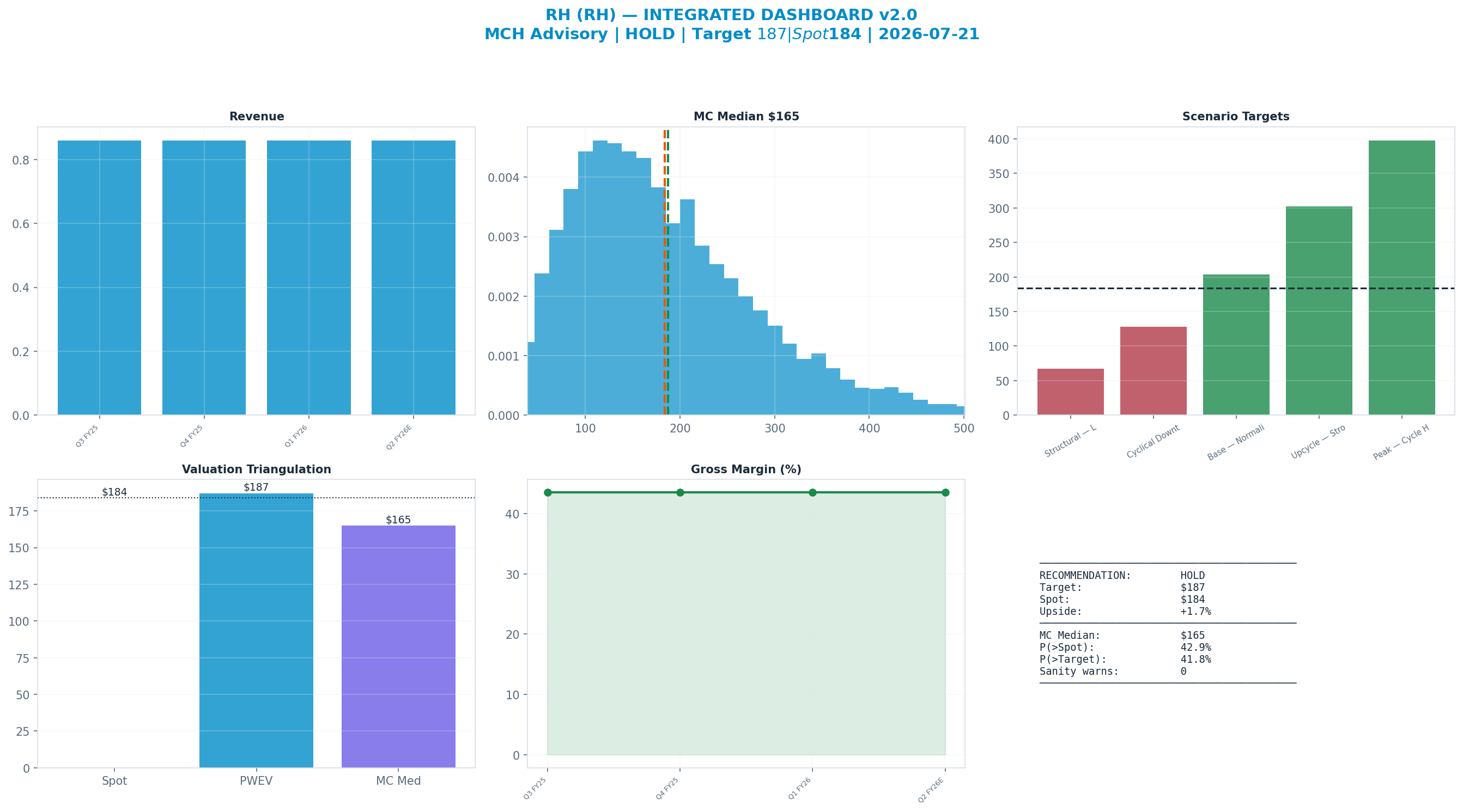 Integrated dashboard. The five valuation anchors bracket the <img src=