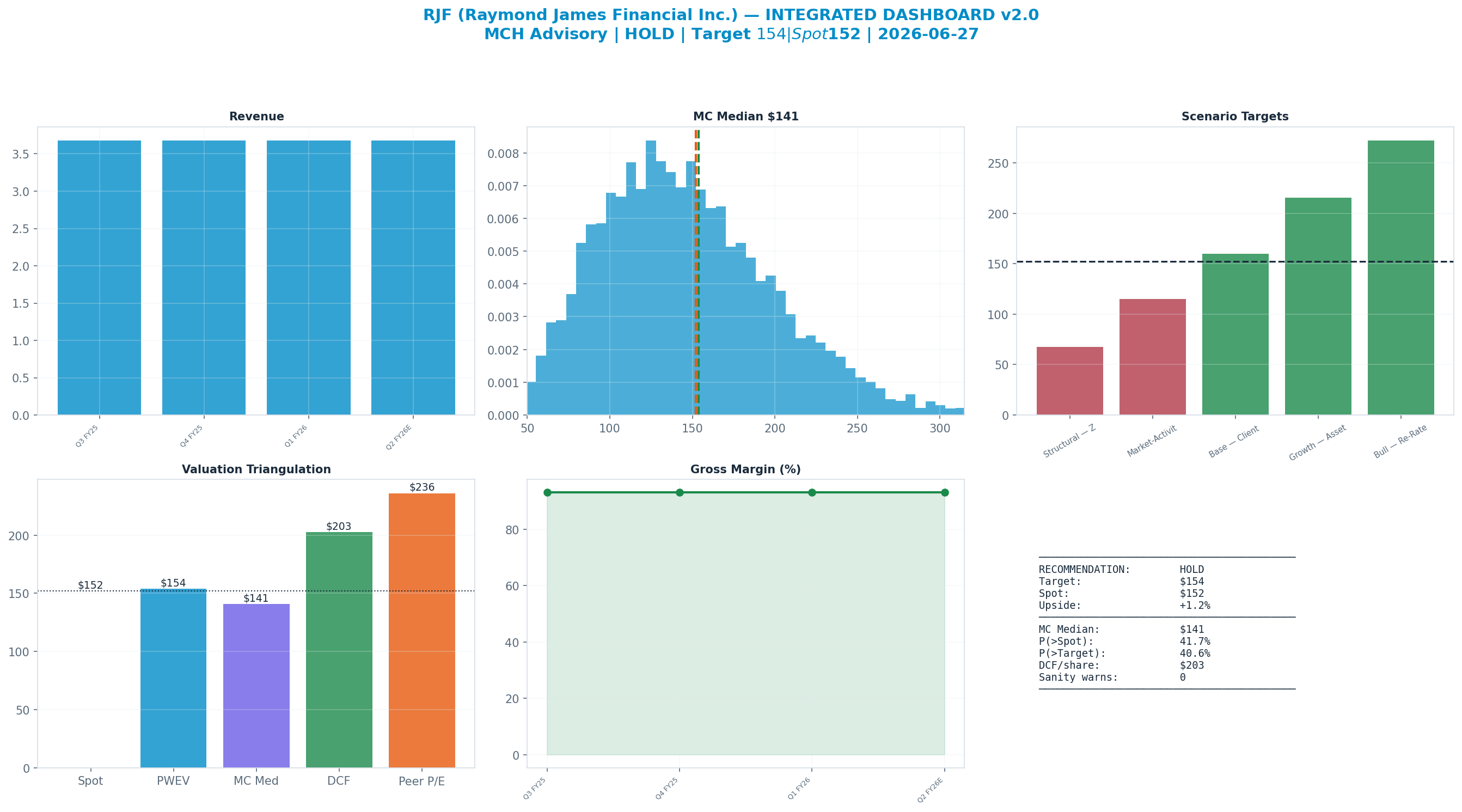 Integrated dashboard. The five valuation anchors bracket the <img src=