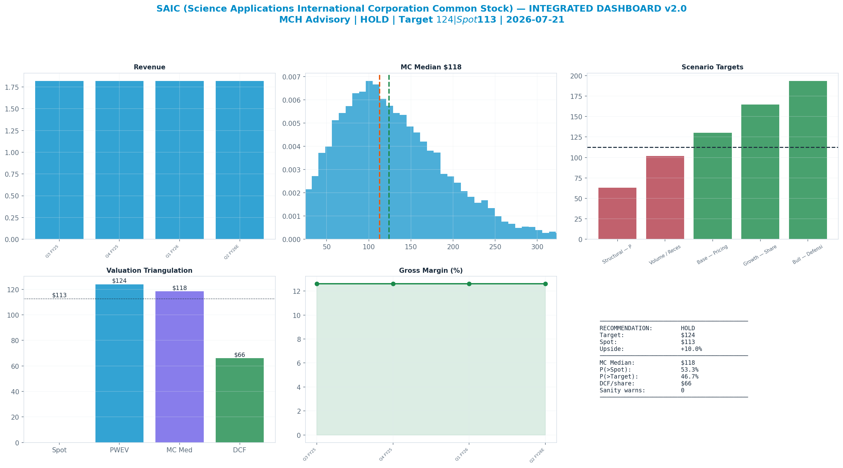 Integrated dashboard. The five valuation anchors bracket the <img src=