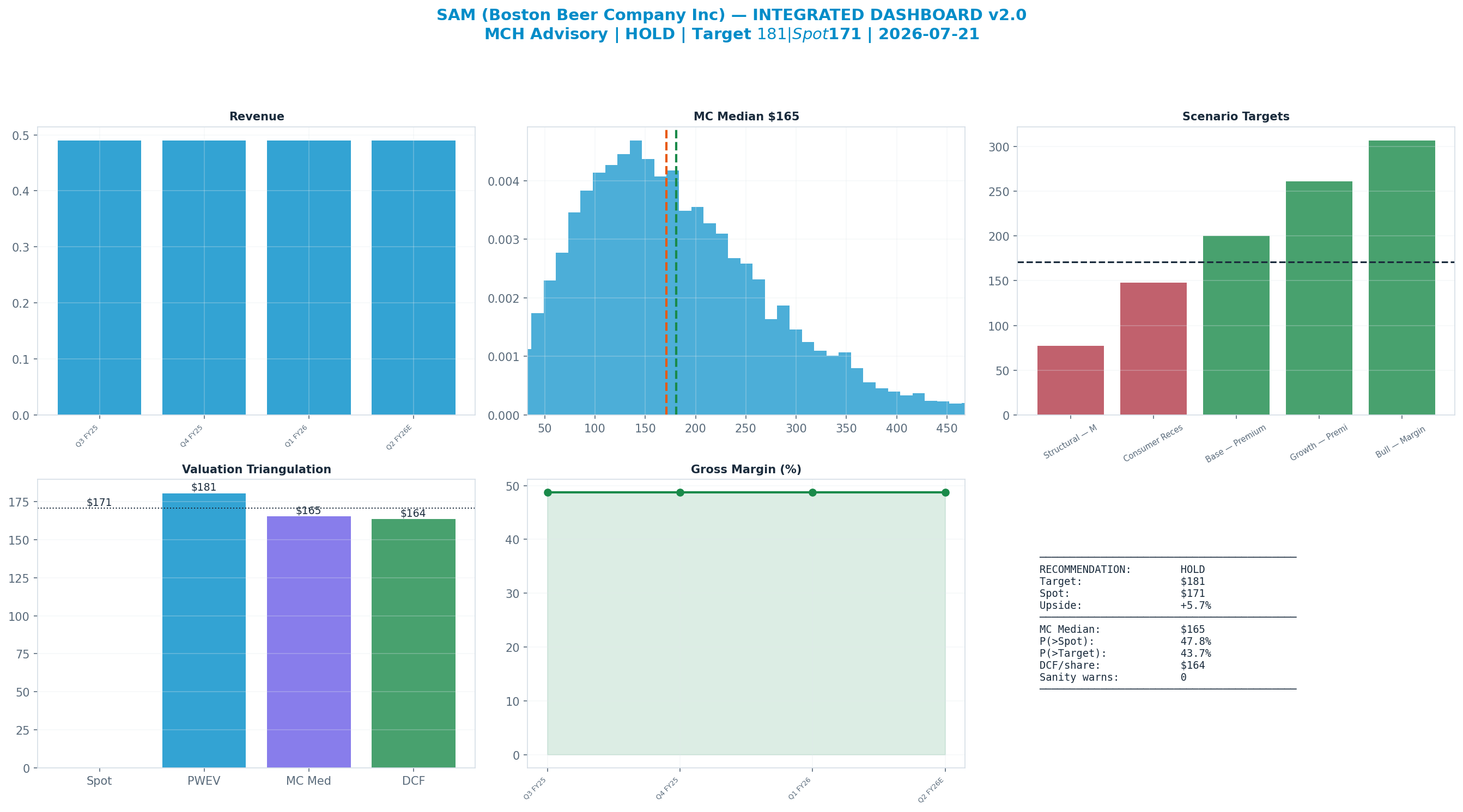 Integrated dashboard. The five valuation anchors bracket the <img src=