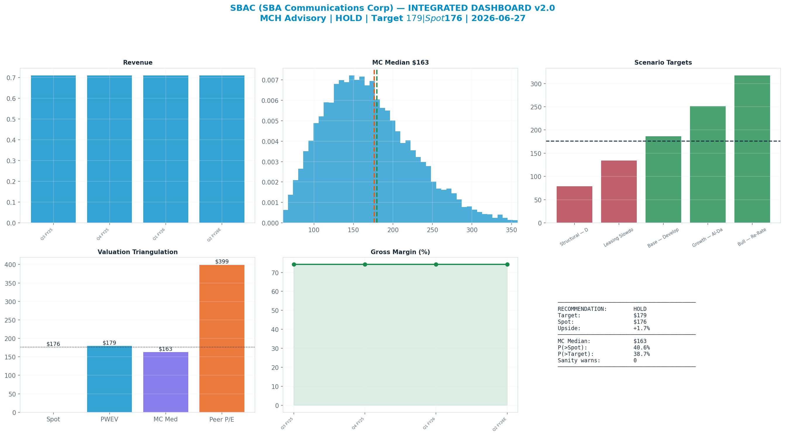 Integrated dashboard. The five valuation anchors bracket the <img src=