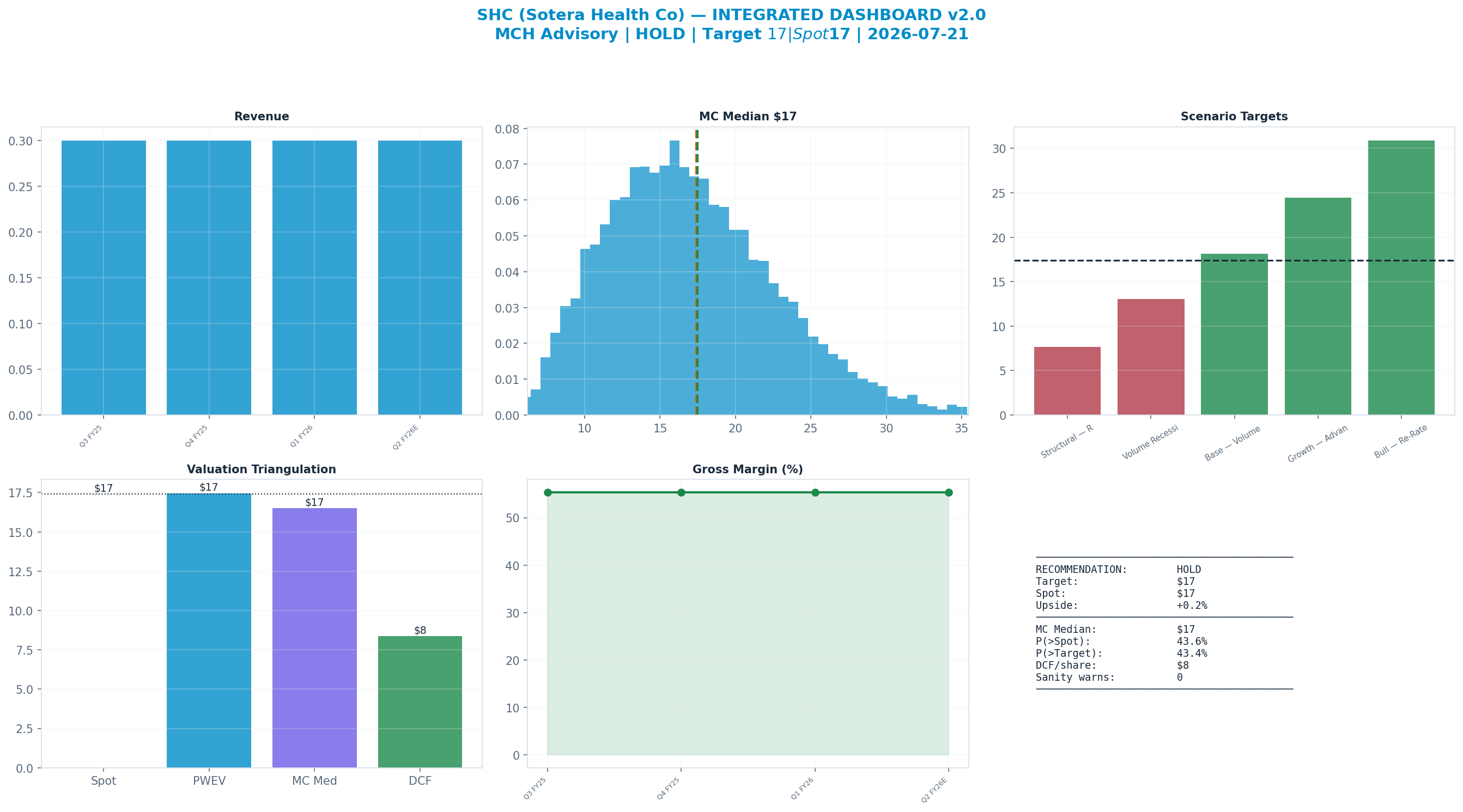 Integrated dashboard. The five valuation anchors bracket the <img src=