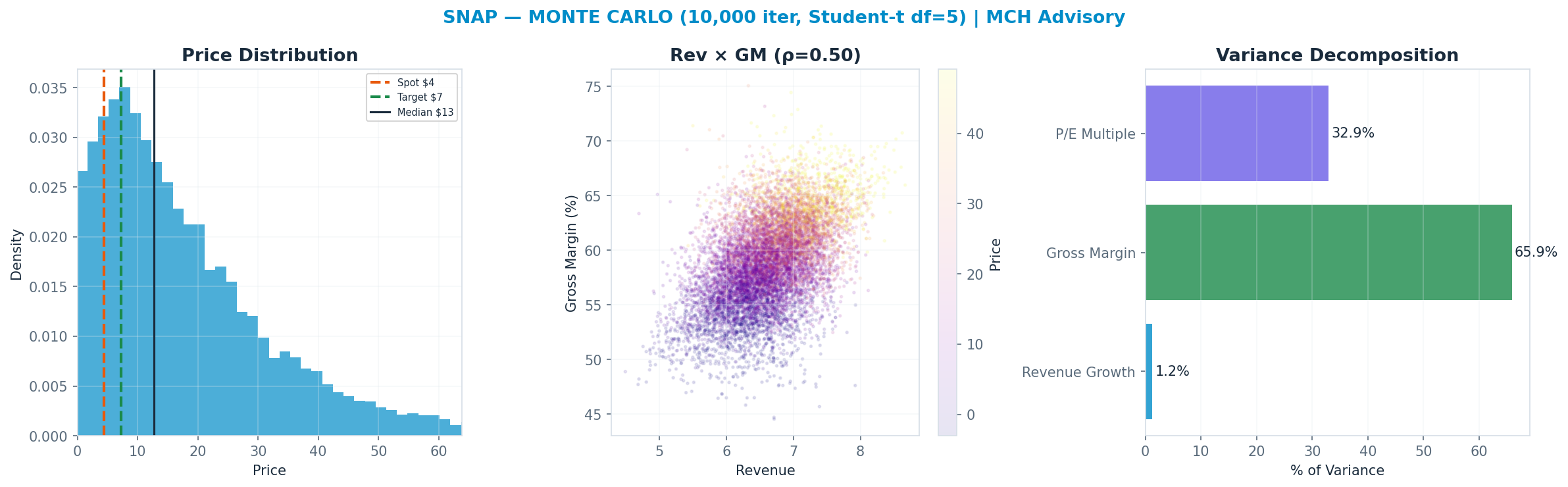 Monte Carlo distribution. Median <img src=