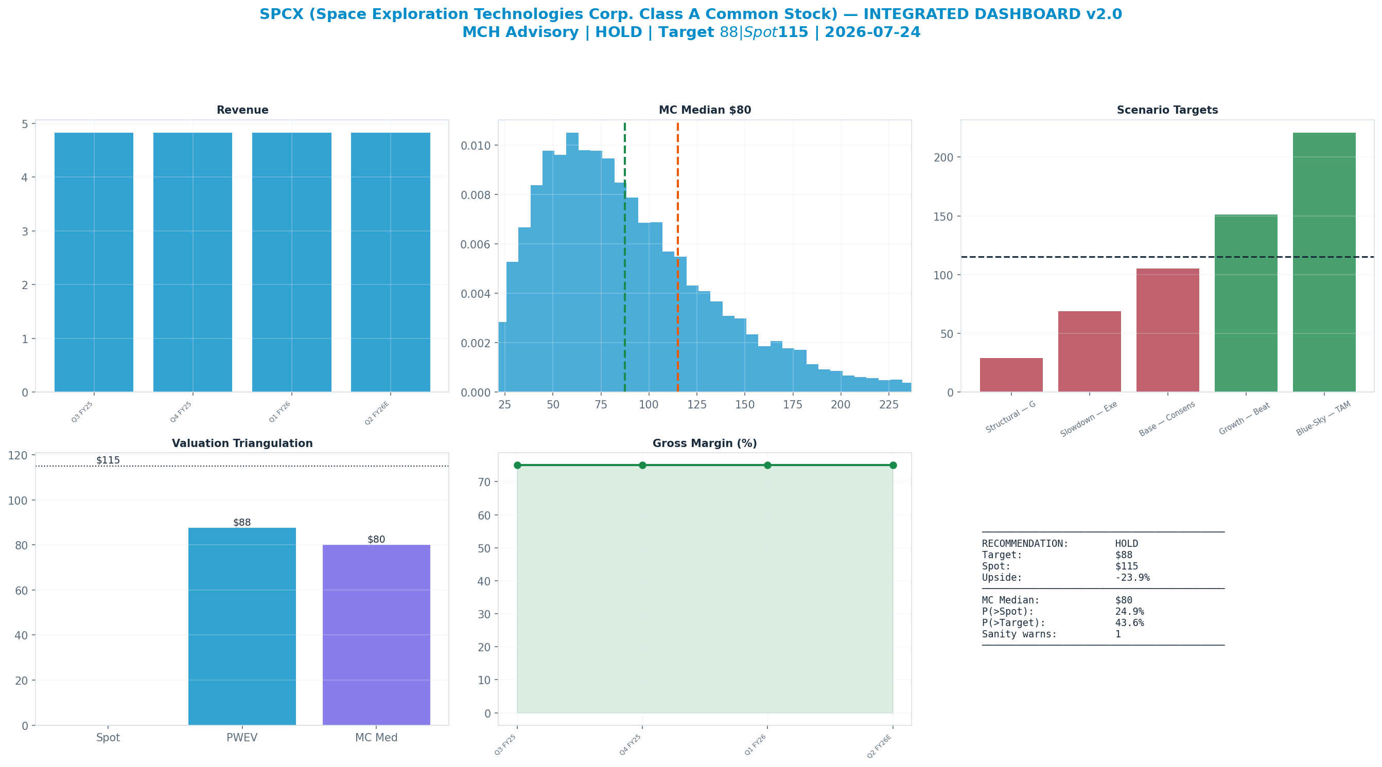 Integrated dashboard. The five valuation anchors bracket the <img src=
