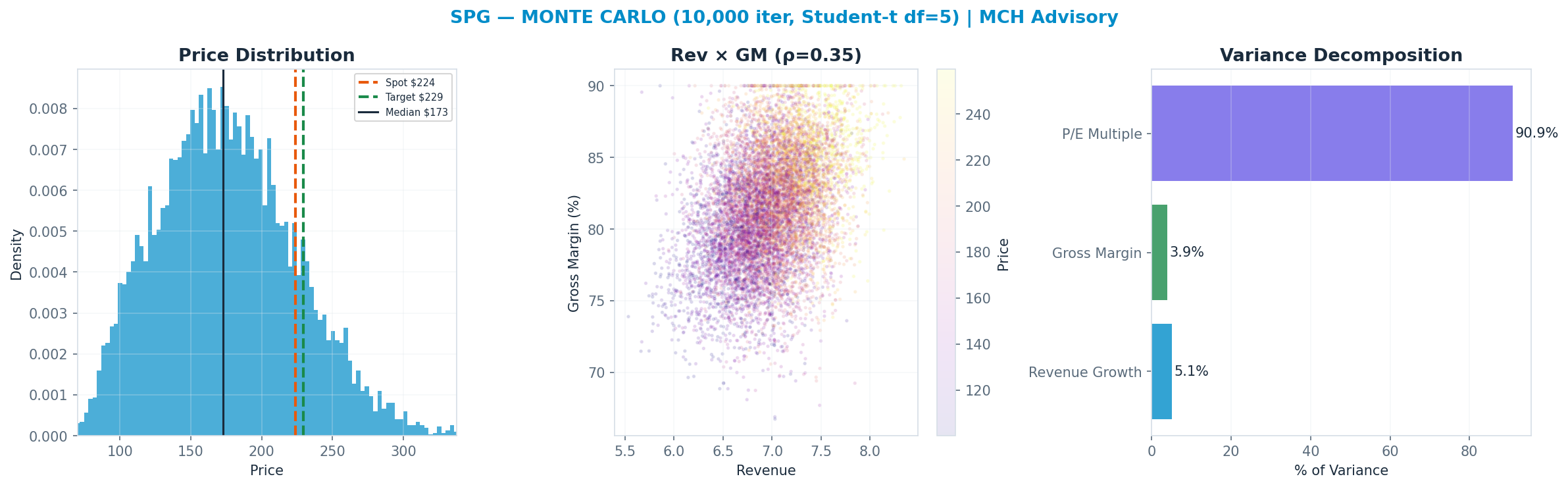 Monte Carlo distribution. Median <img src=