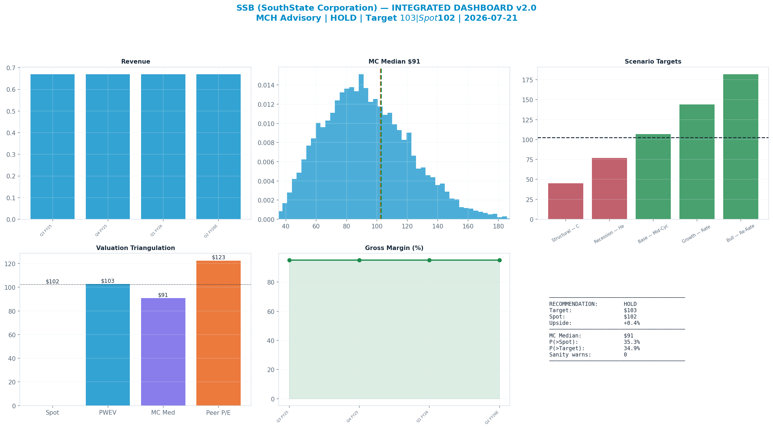 Integrated dashboard. The five valuation anchors bracket the <img src=