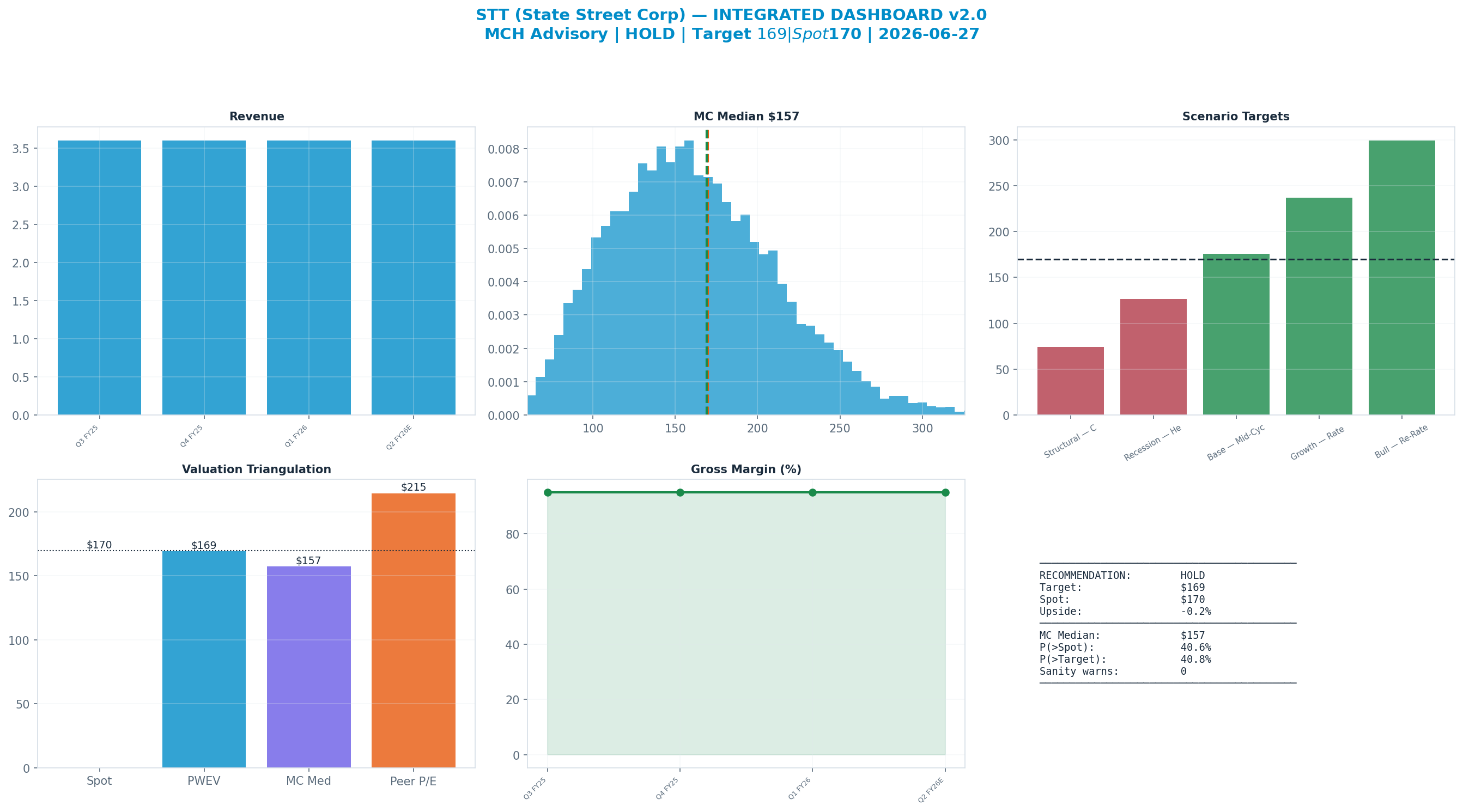 Integrated dashboard. The five valuation anchors bracket the <img src=