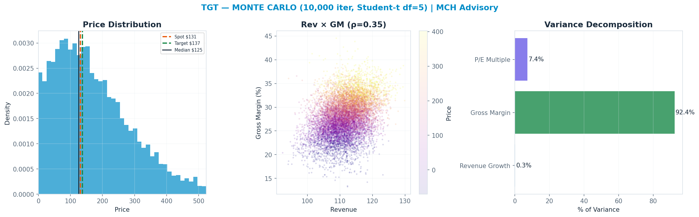 Monte Carlo distribution. Median <img src=