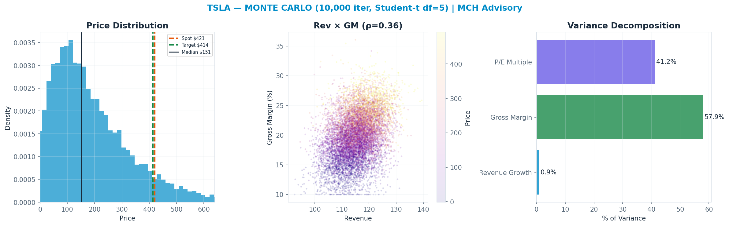 Monte Carlo distribution. Median <img src=