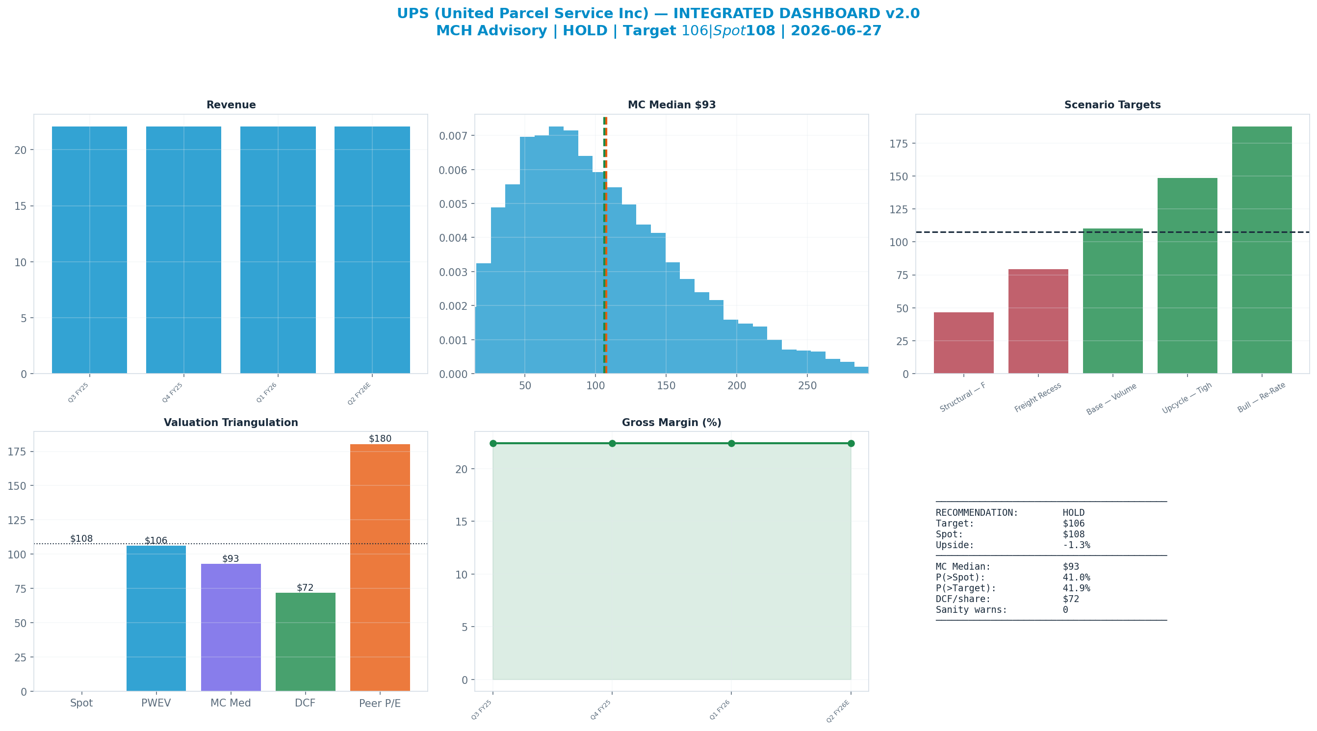 Integrated dashboard. The five valuation anchors bracket the <img src=