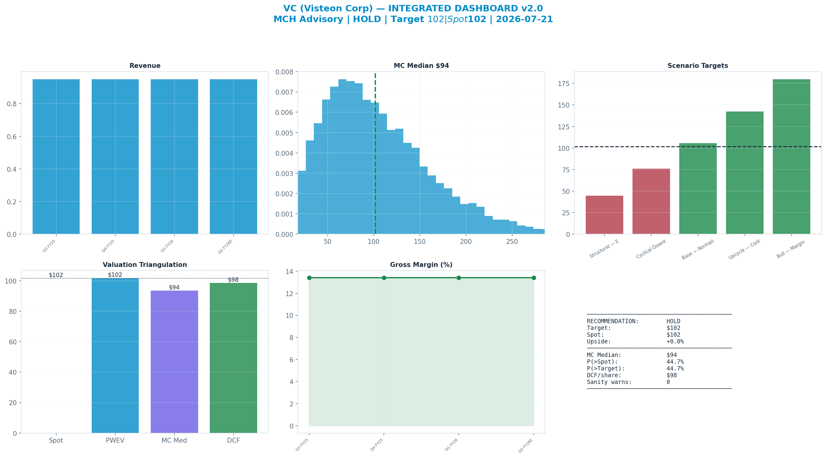Integrated dashboard. The five valuation anchors bracket the <img src=